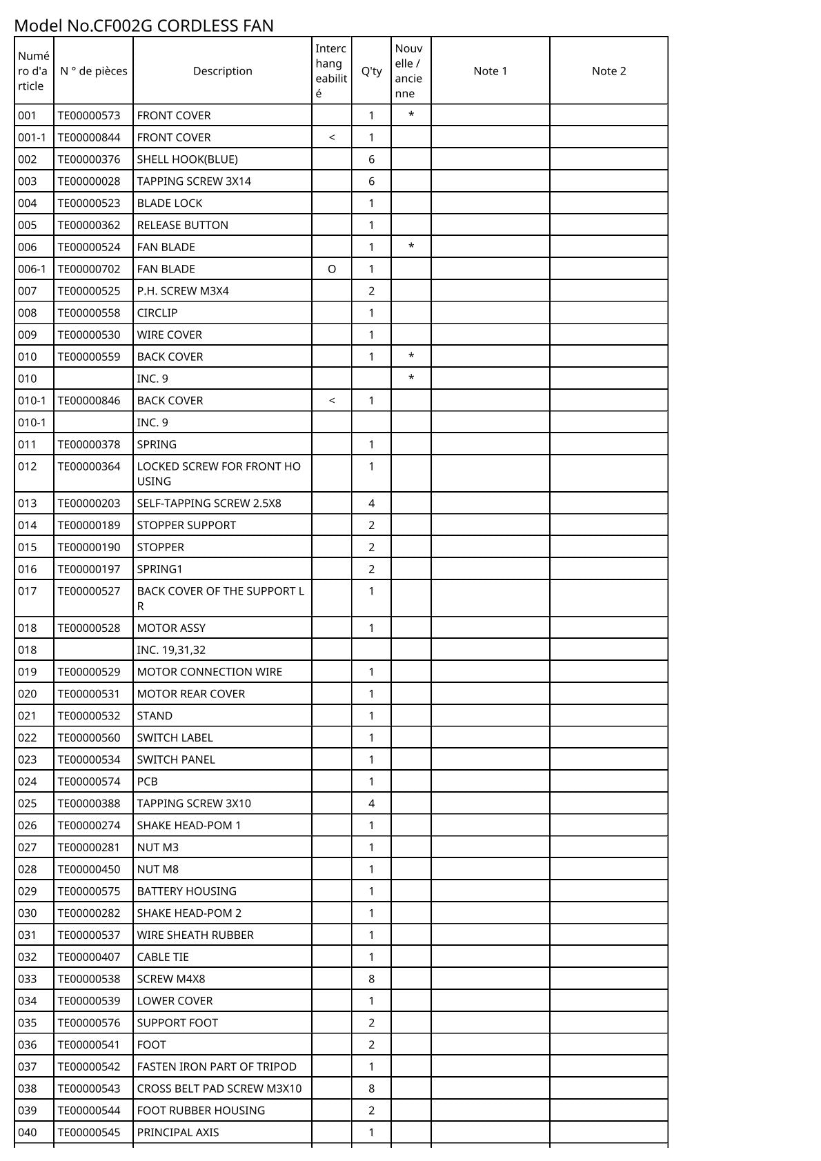 Vue éclatée Makita CF002G - page 2