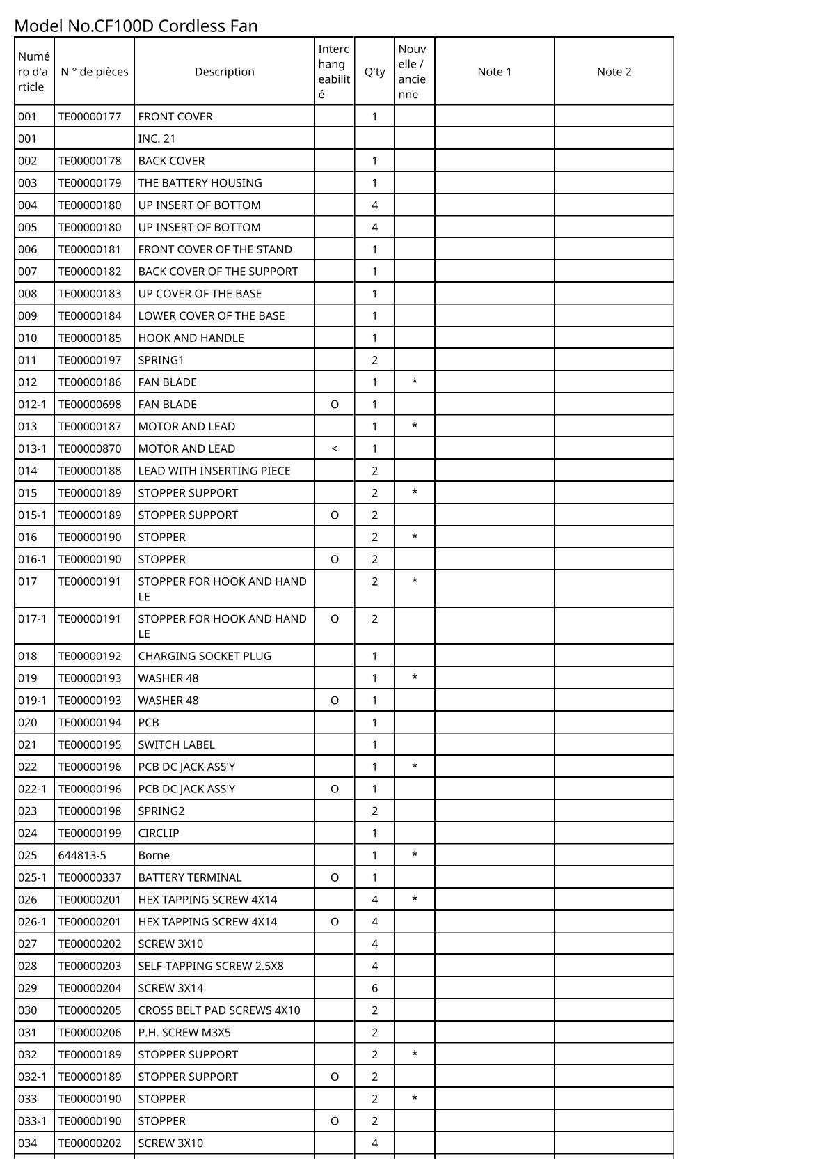 Vue éclatée Makita CF100D - page 2