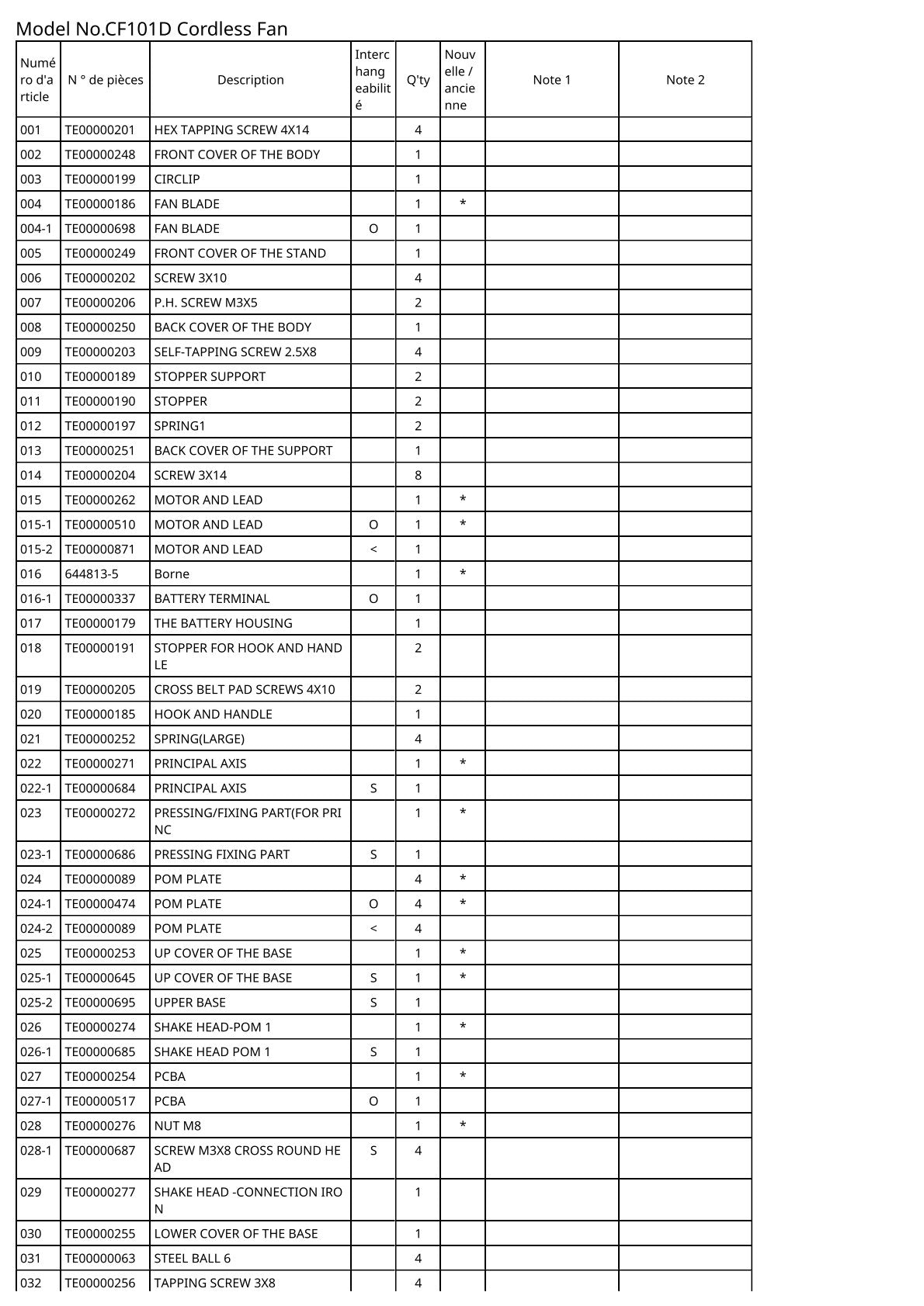 Vue éclatée Makita CF101D - page 2