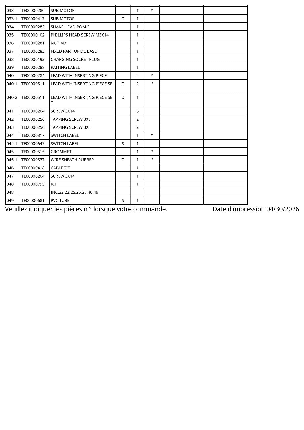 Vue éclatée Makita CF101D - page 3