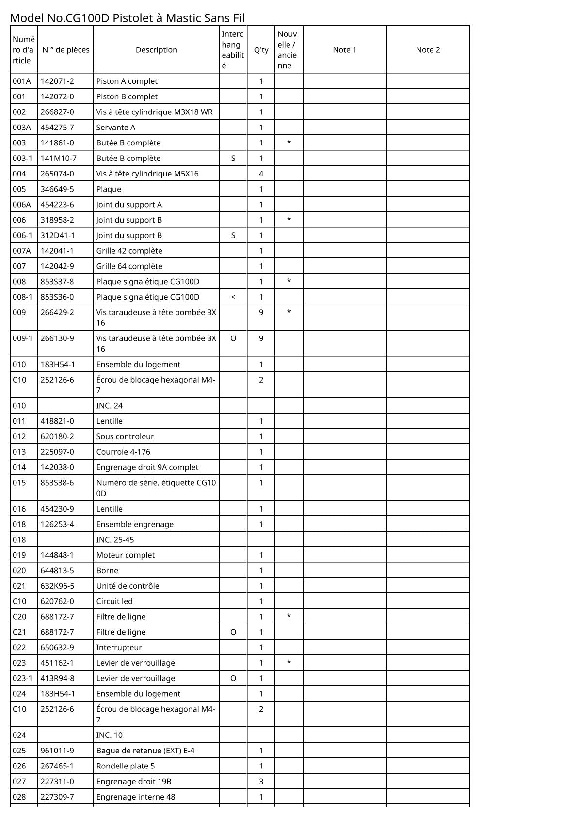 Vue éclatée Makita CG100D - page 2