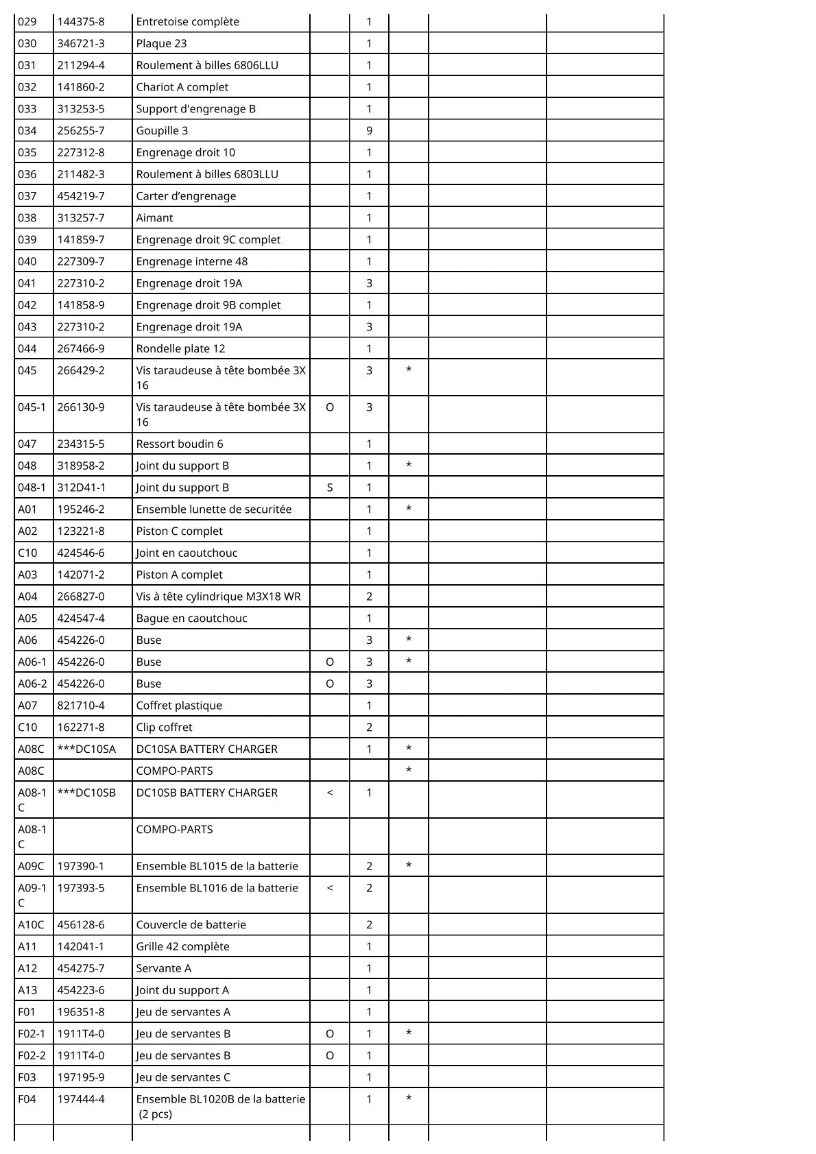 Vue éclatée Makita CG100D - page 3
