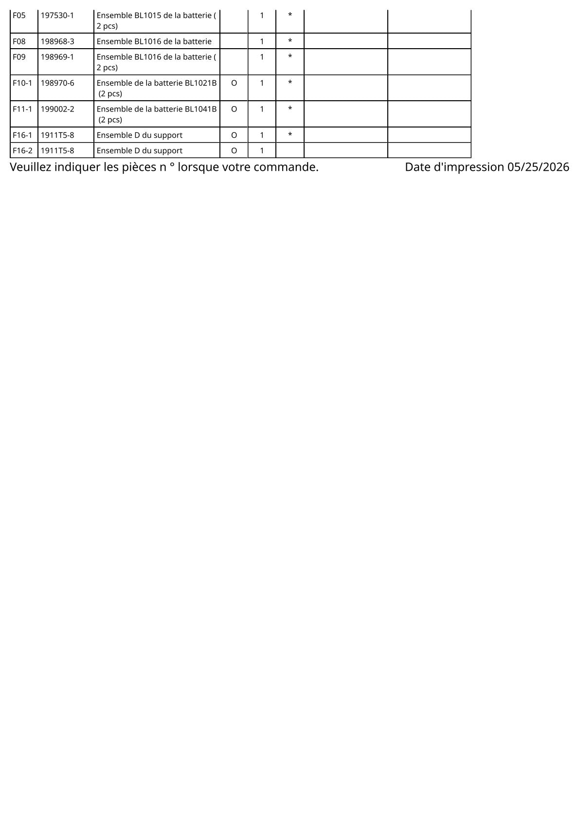 Vue éclatée Makita CG100D - page 4