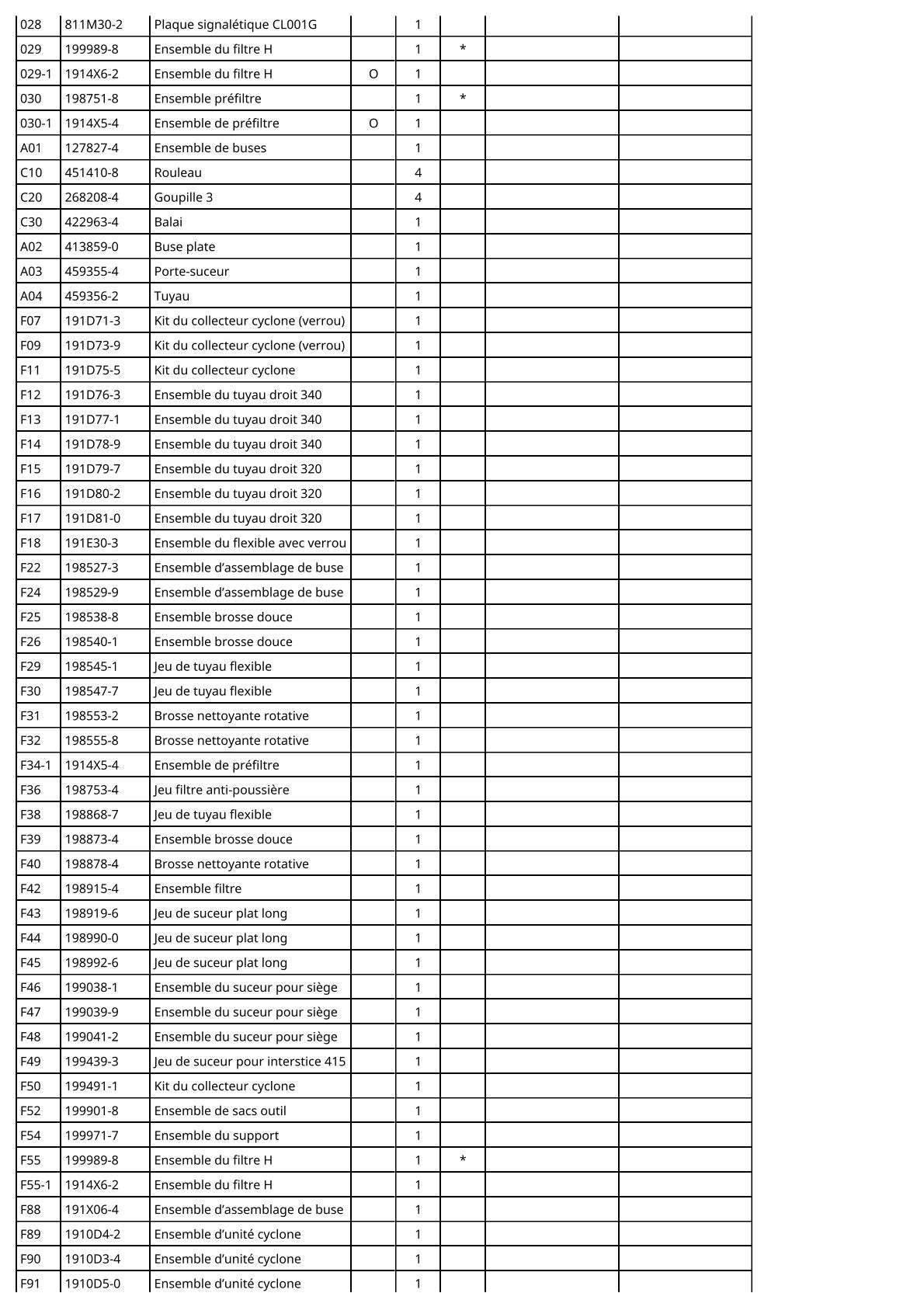 Vue éclatée Makita CL001G - page 3