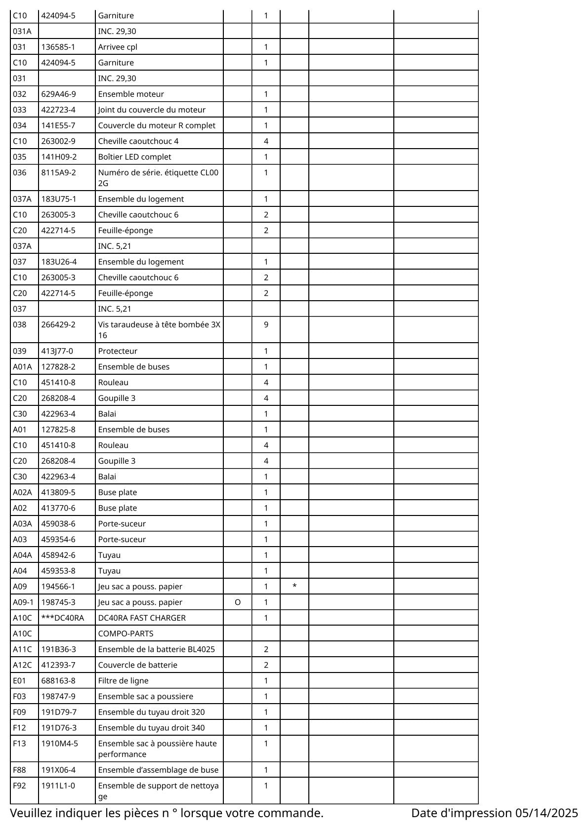 Vue éclatée Makita CL002G - page 3