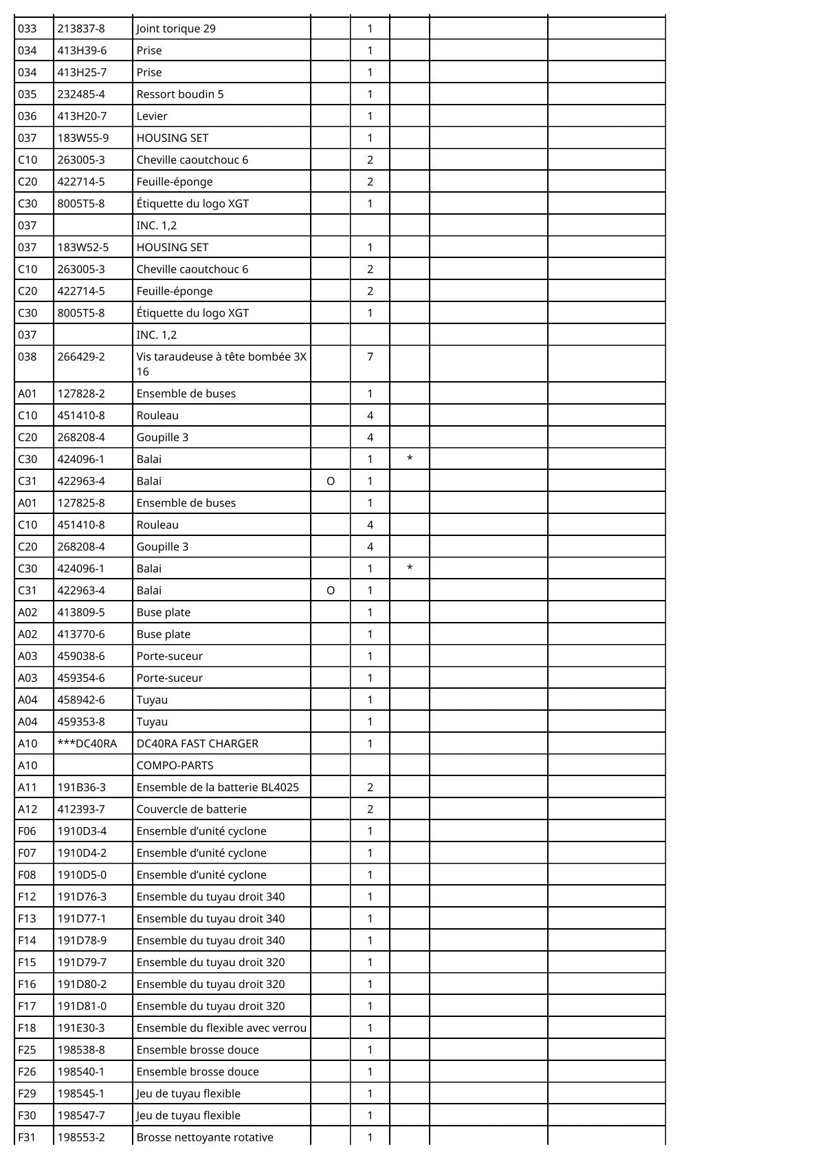 Vue éclatée Makita CL003G - page 3