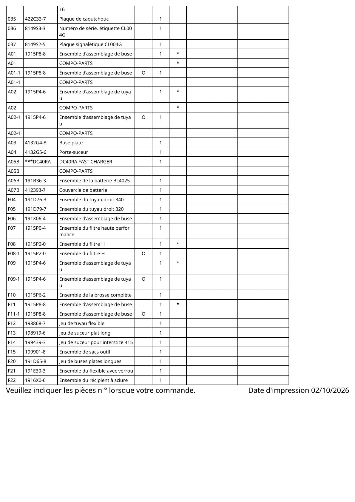 Vue éclatée Makita CL004G - page 3