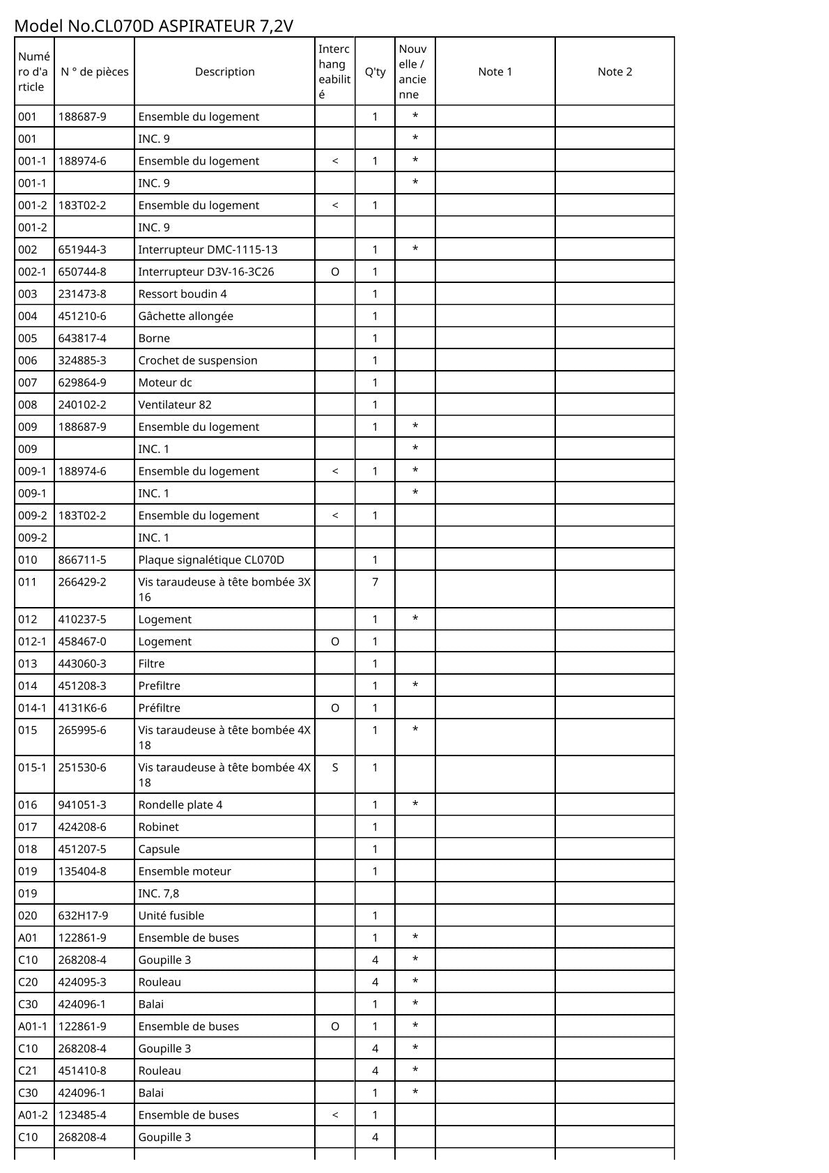 Vue éclatée Makita CL070D - page 2