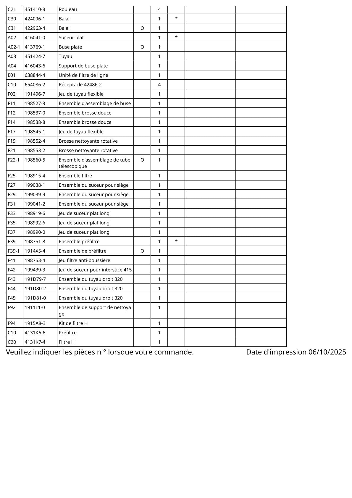 Vue éclatée Makita CL070D - page 3