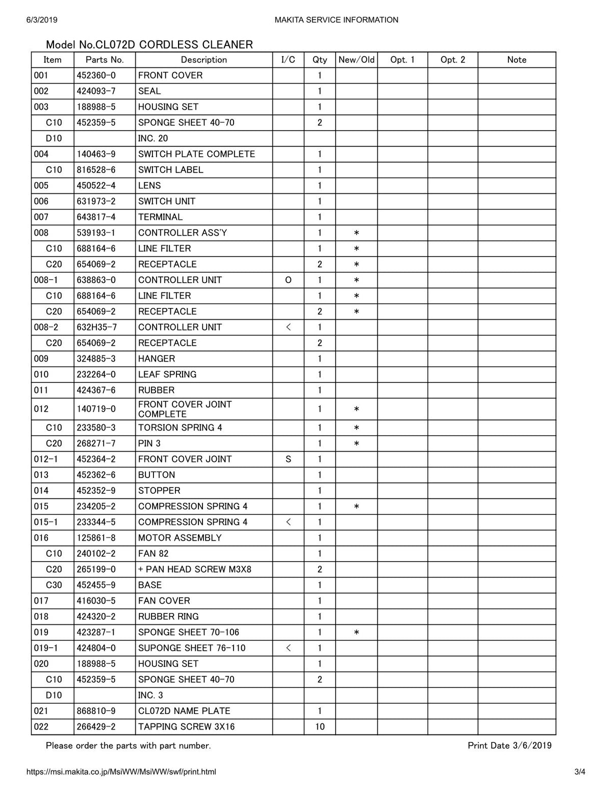 Vue éclatée Makita CL072D - page 3