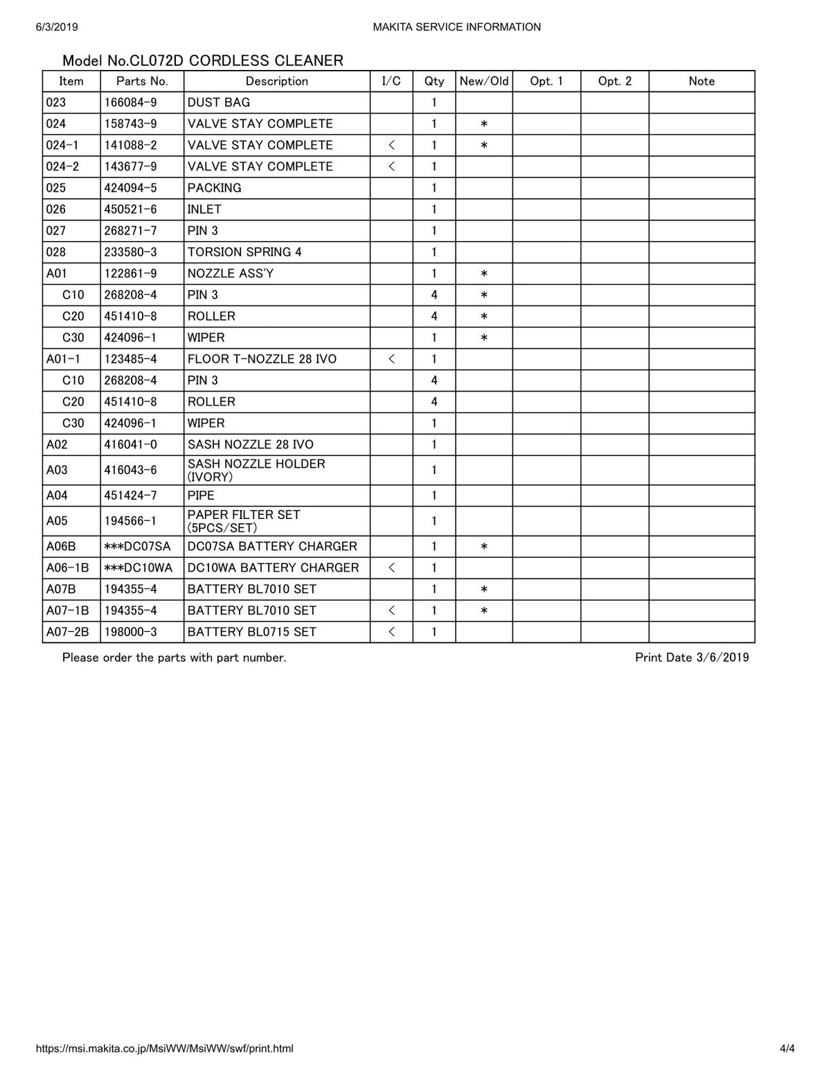 Vue éclatée Makita CL072D - page 4