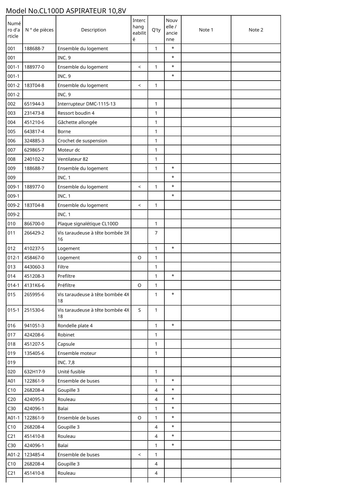 Vue éclatée Makita CL100D - page 2