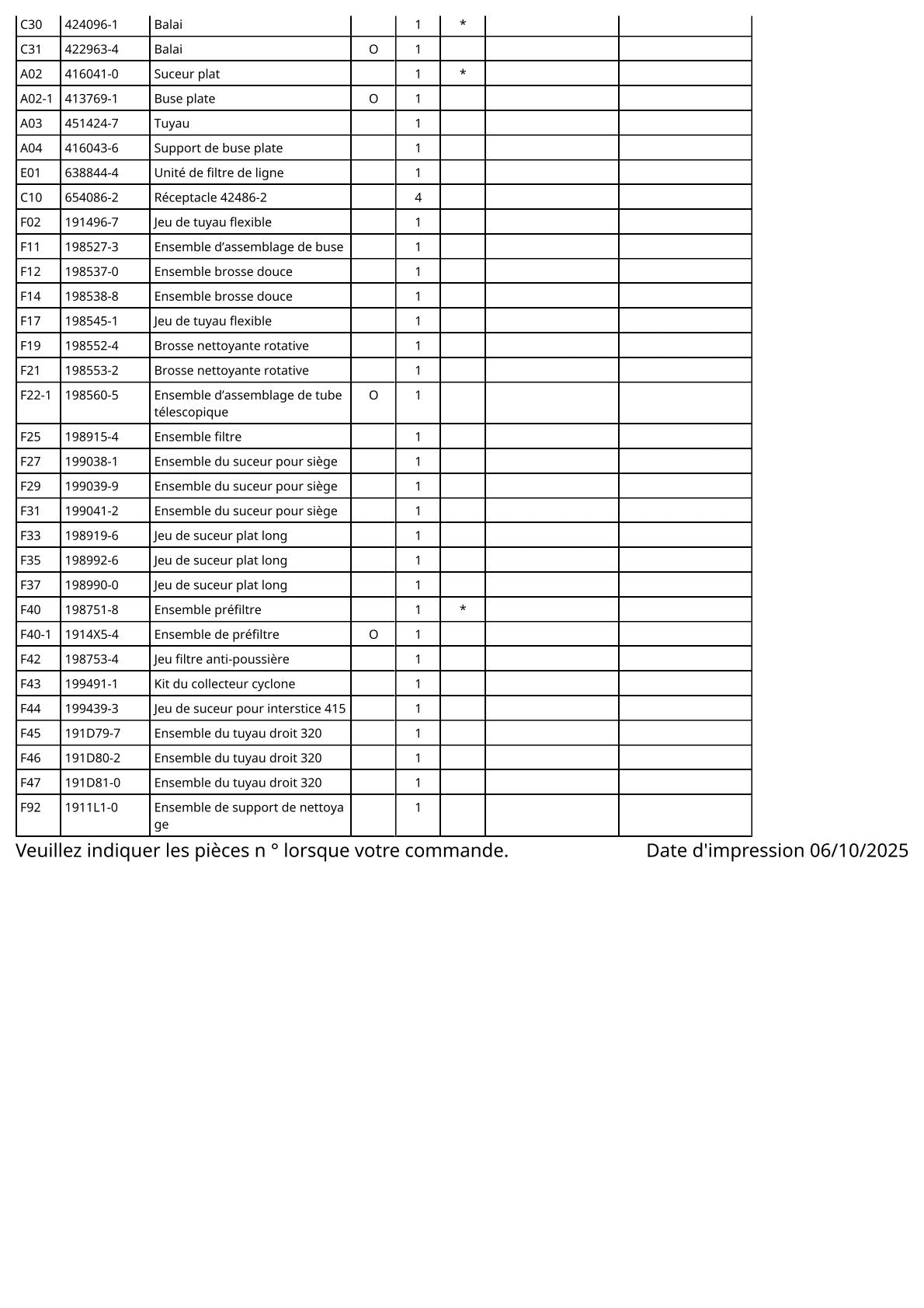 Vue éclatée Makita CL100D - page 3