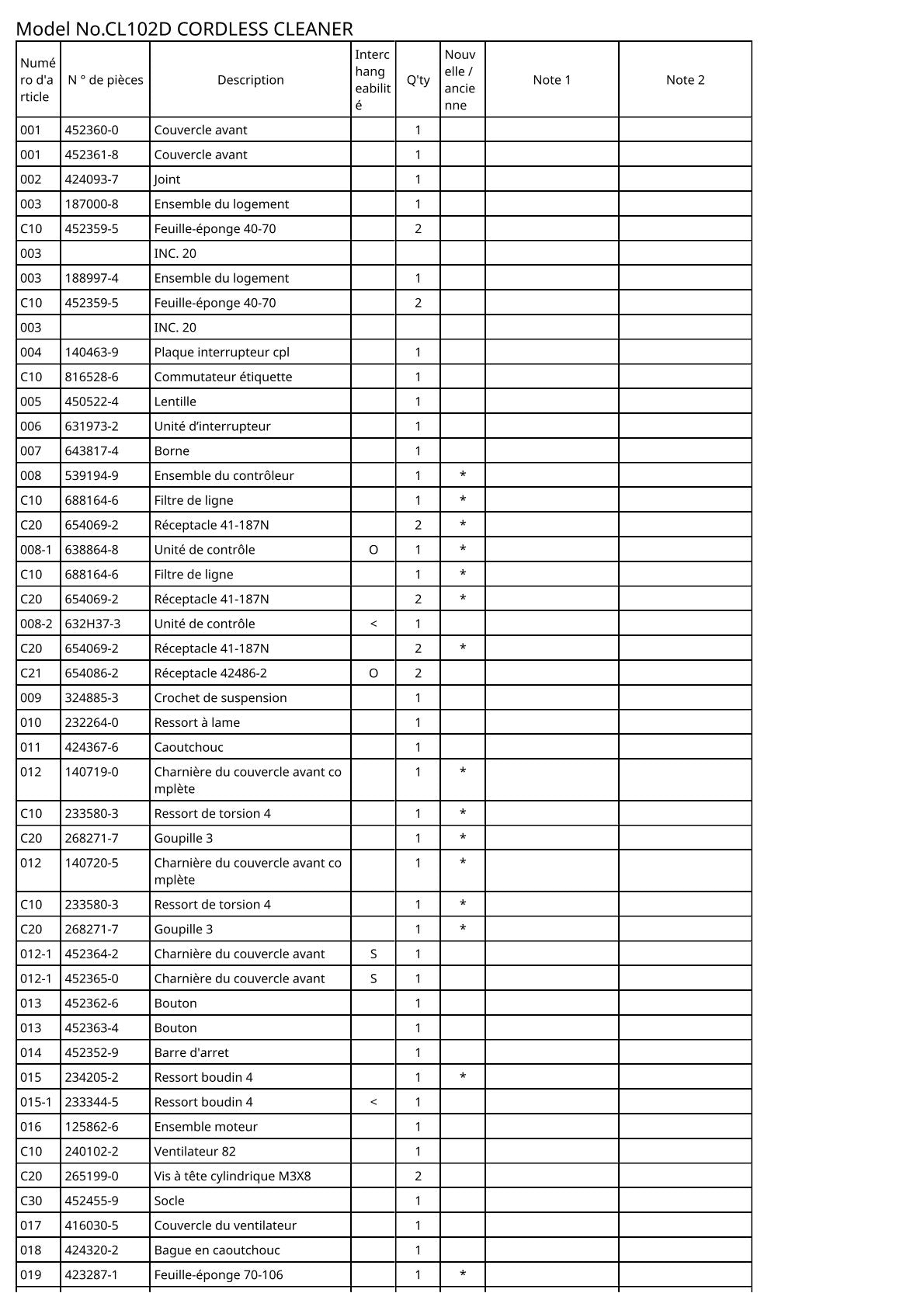 Vue éclatée Makita CL102D - page 2
