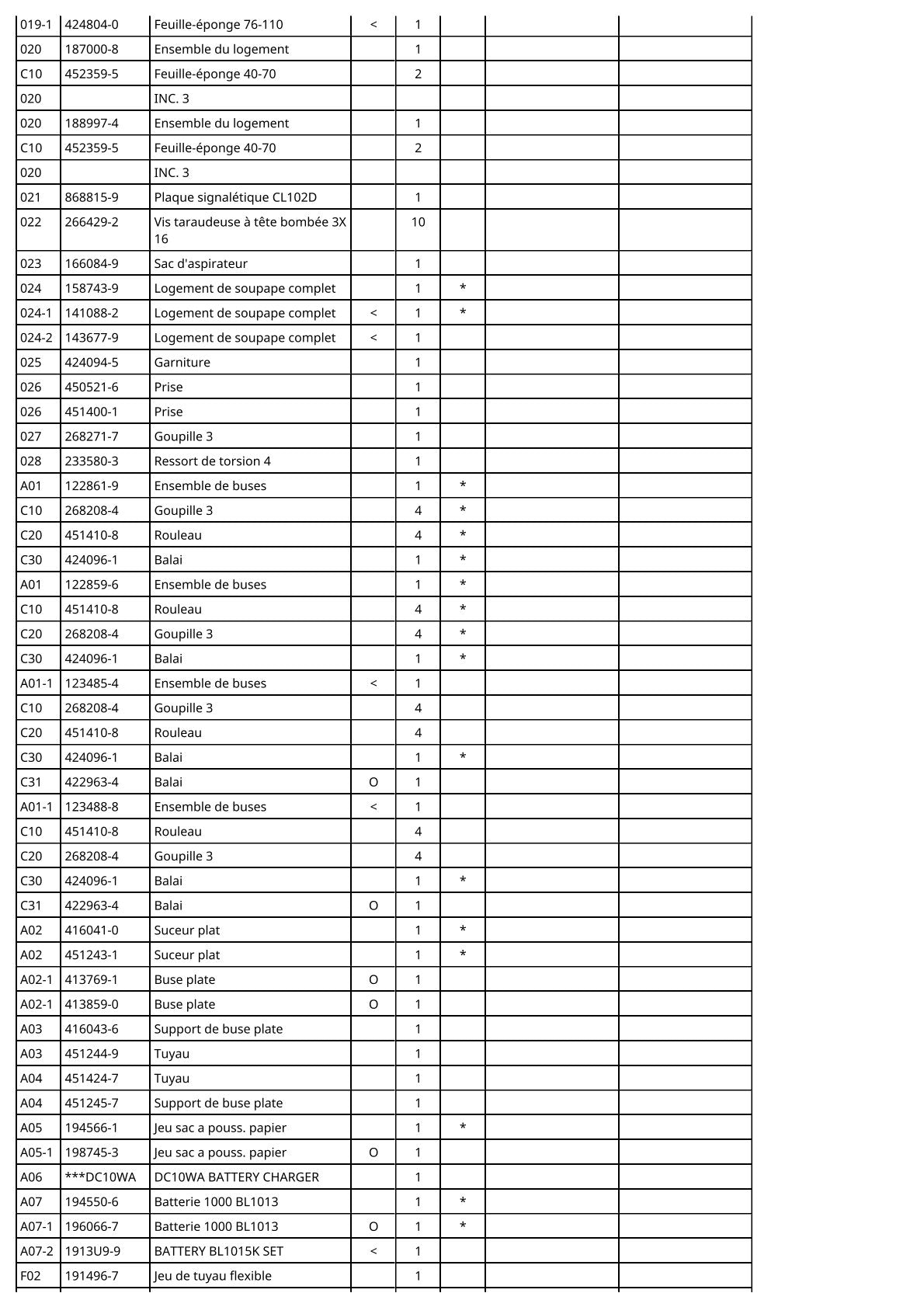 Vue éclatée Makita CL102D - page 3