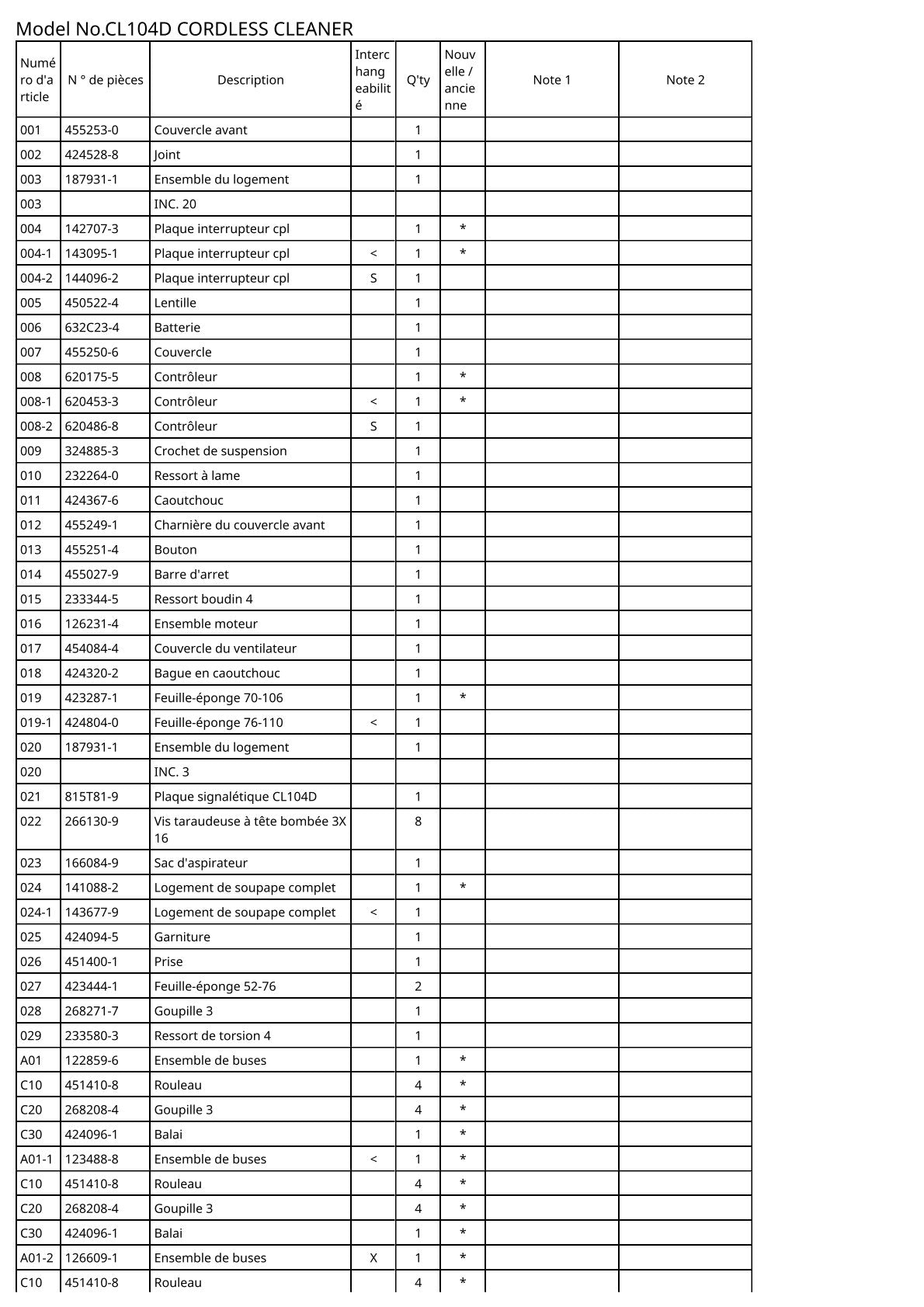 Vue éclatée Makita CL104D - page 2