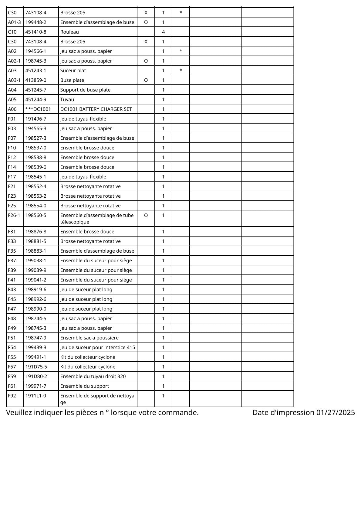 Vue éclatée Makita CL104D - page 3