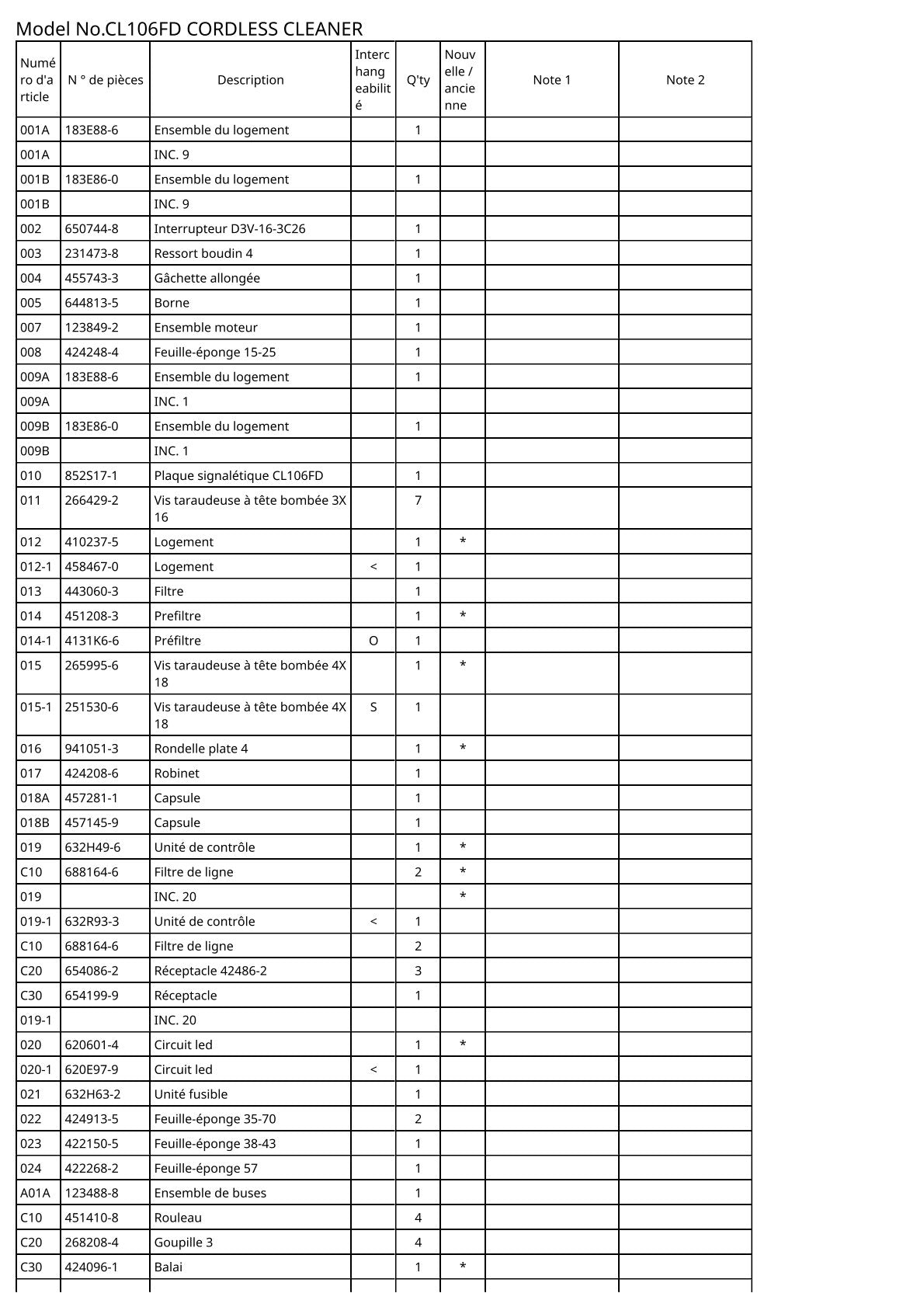 Vue éclatée Makita CL106FD - page 2