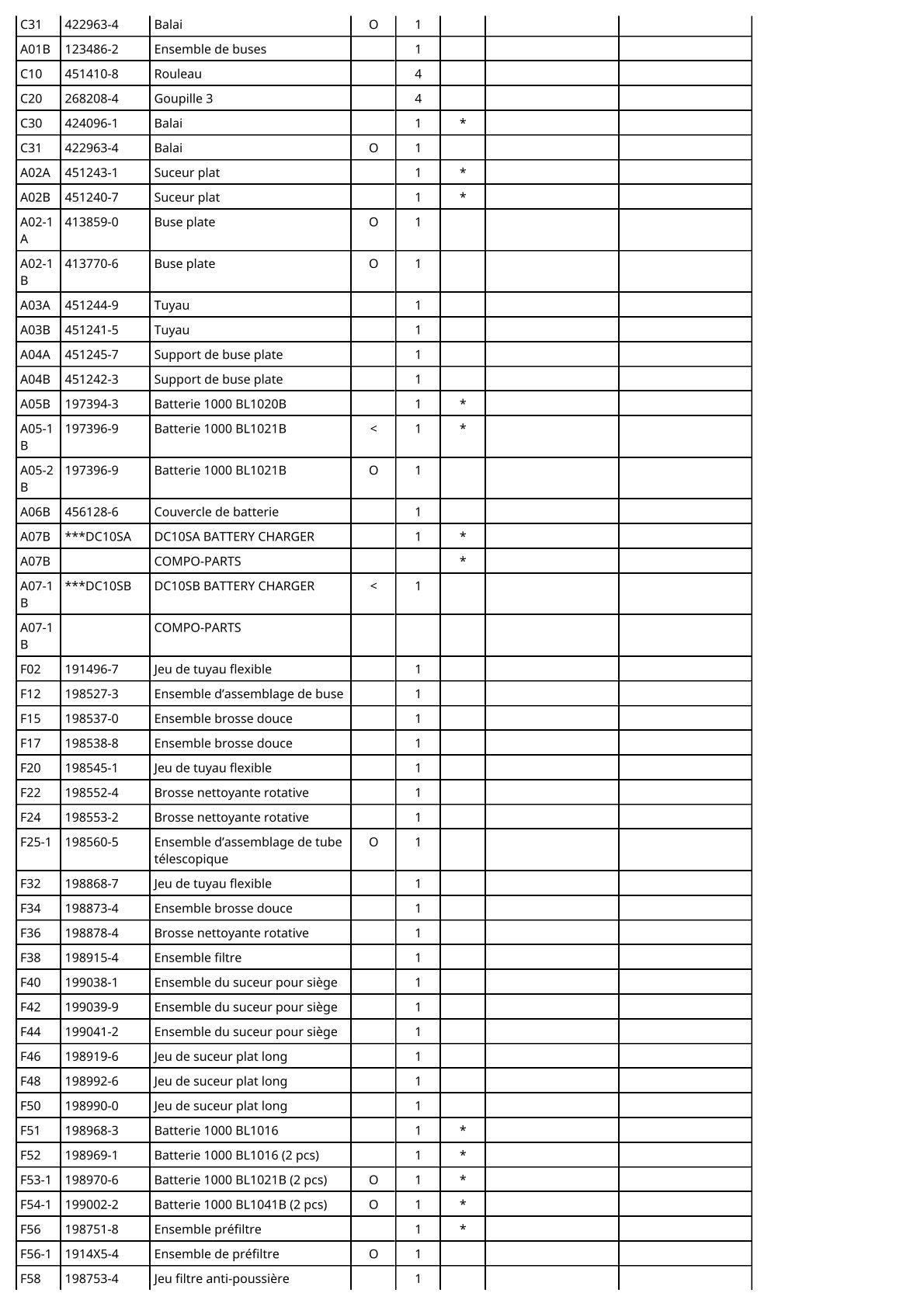 Vue éclatée Makita CL106FD - page 3