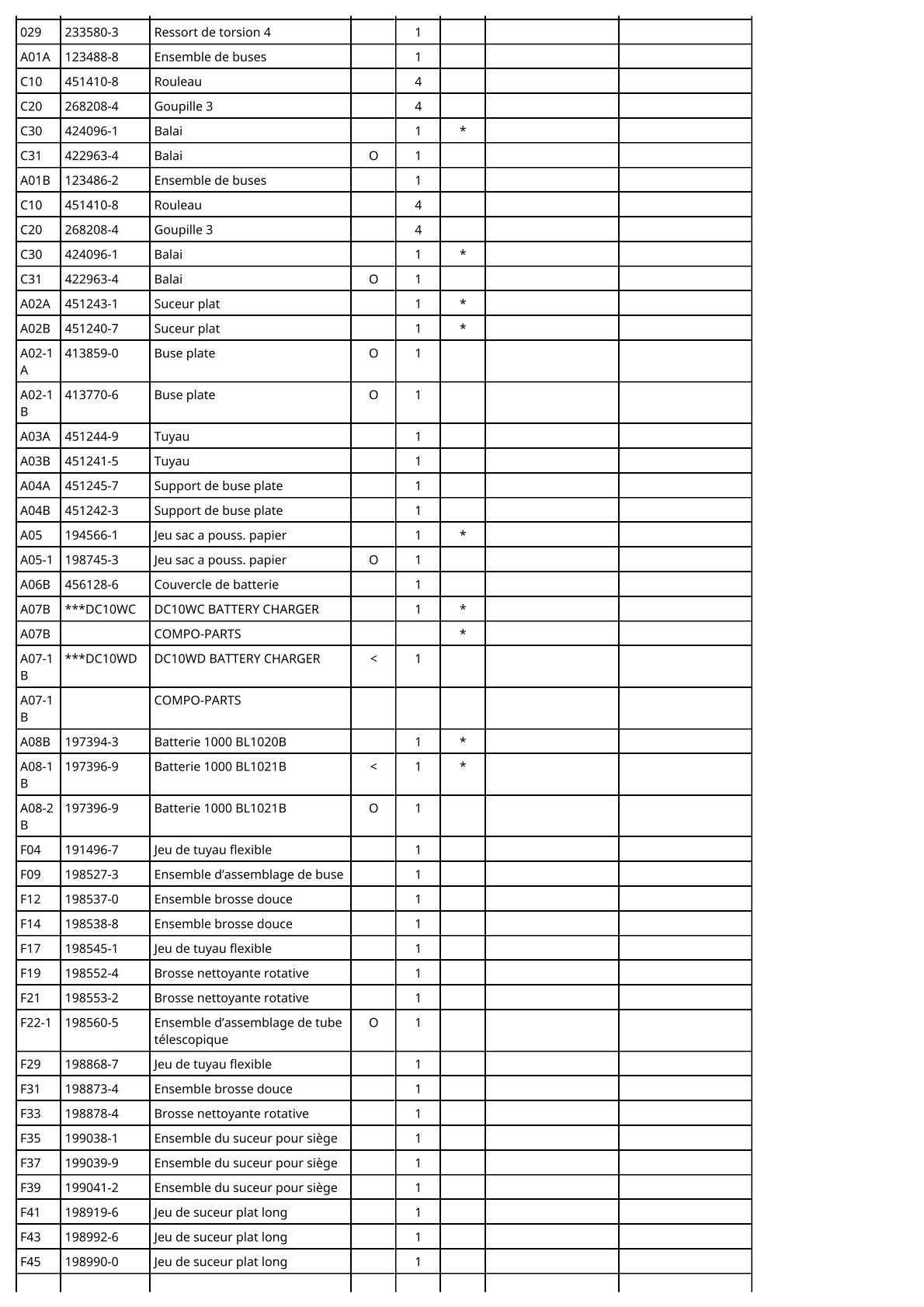 Vue éclatée Makita CL107FD - page 3