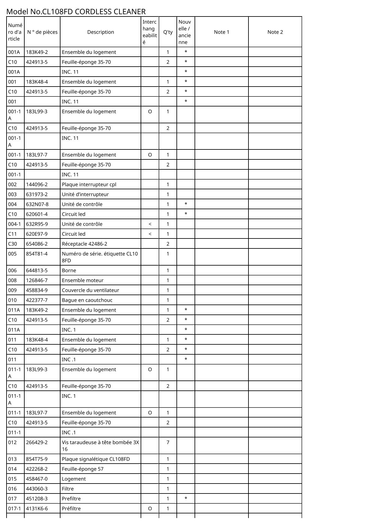 Vue éclatée Makita CL108FD - page 2