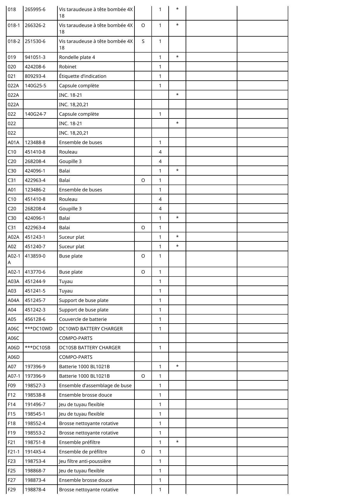 Vue éclatée Makita CL108FD - page 3