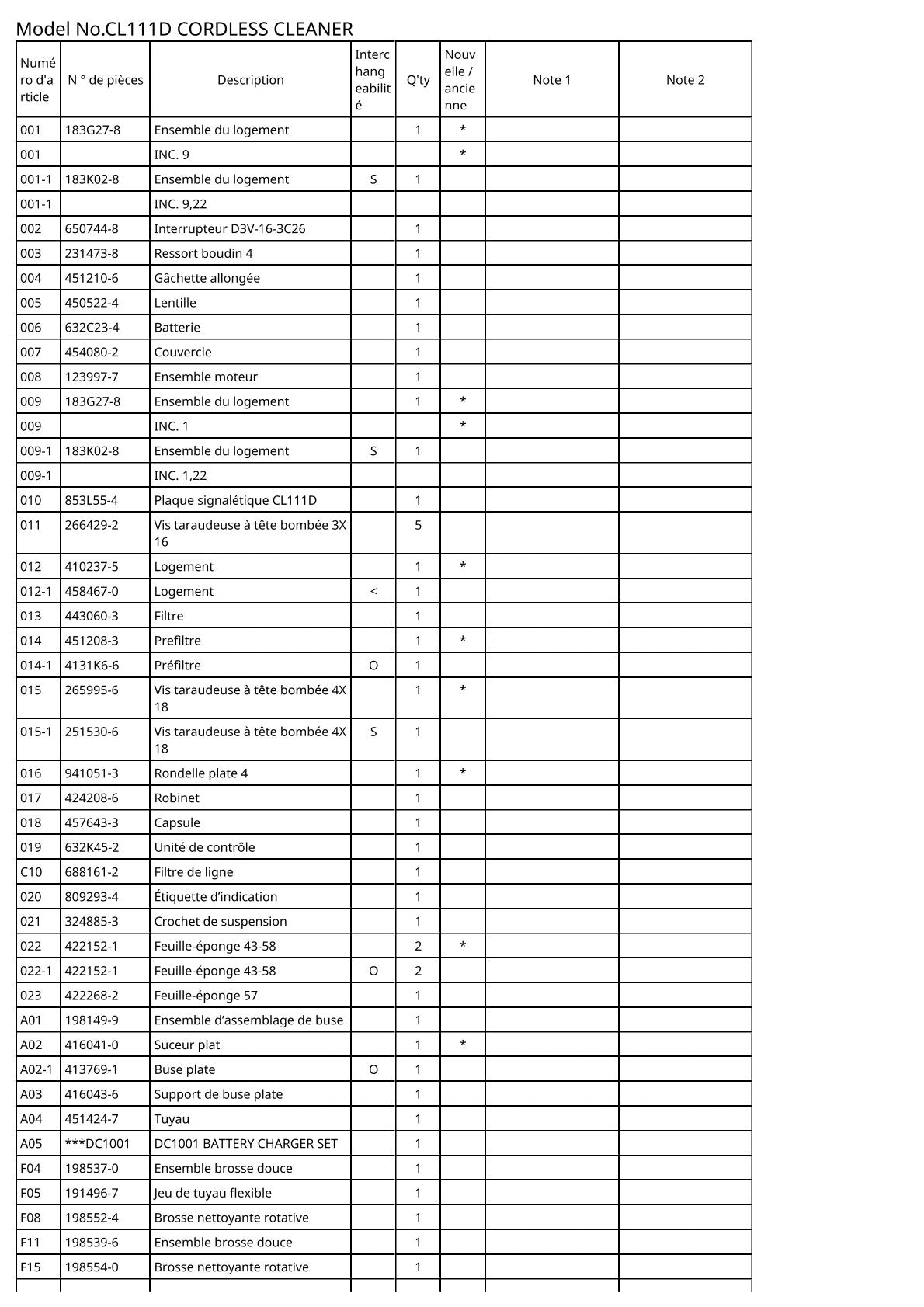 Vue éclatée Makita CL111D - page 2