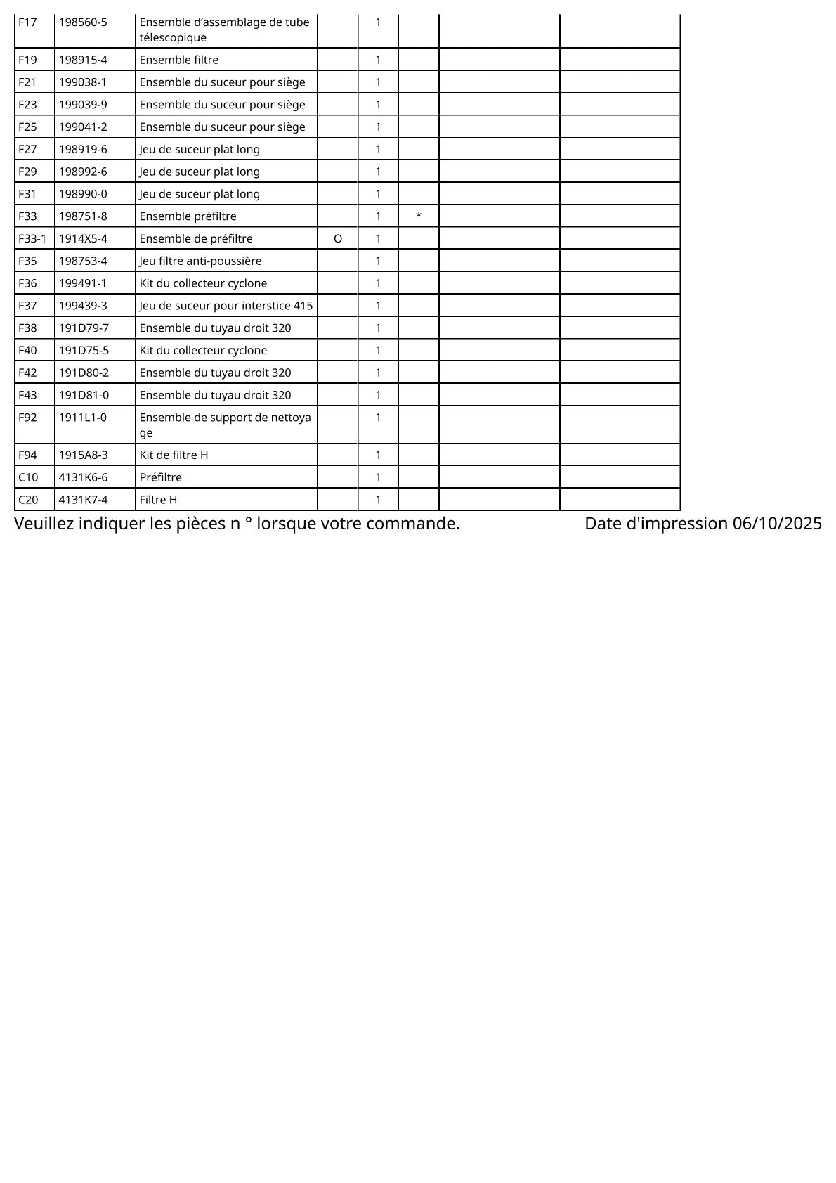 Vue éclatée Makita CL111D - page 3