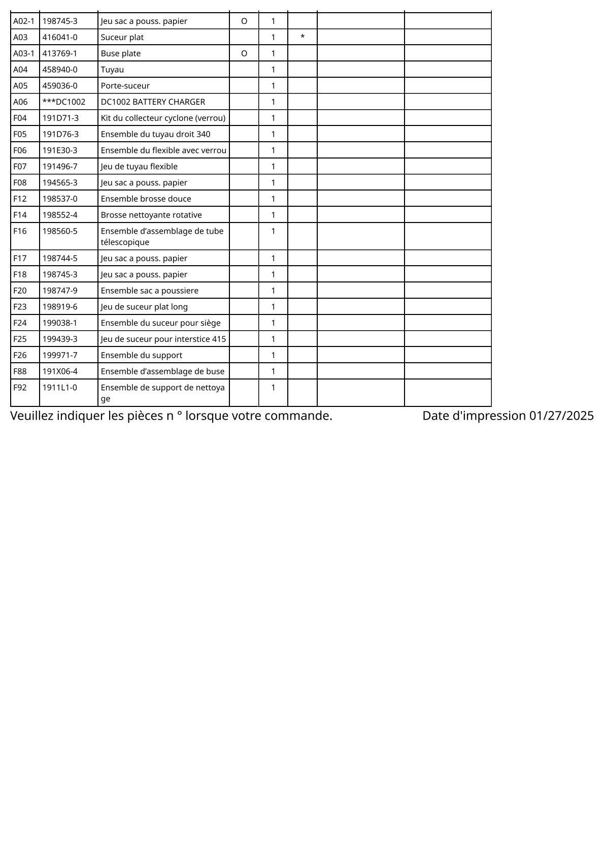 Vue éclatée Makita CL114FD - page 3