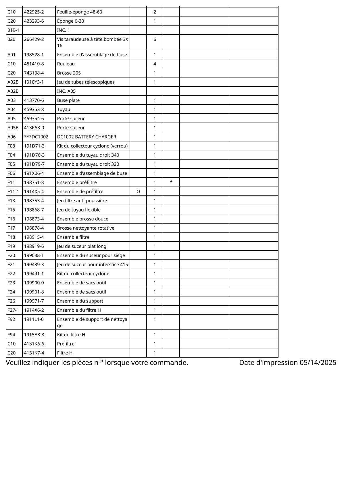 Vue éclatée Makita CL117FD - page 3