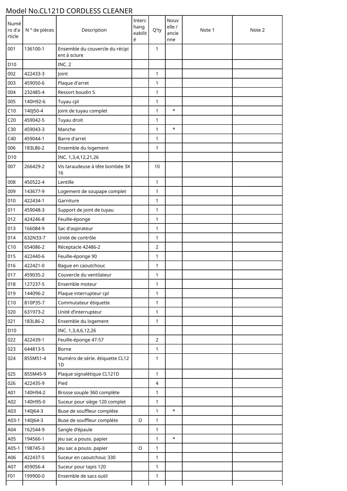 Vue éclatée Makita CL121D - page 2