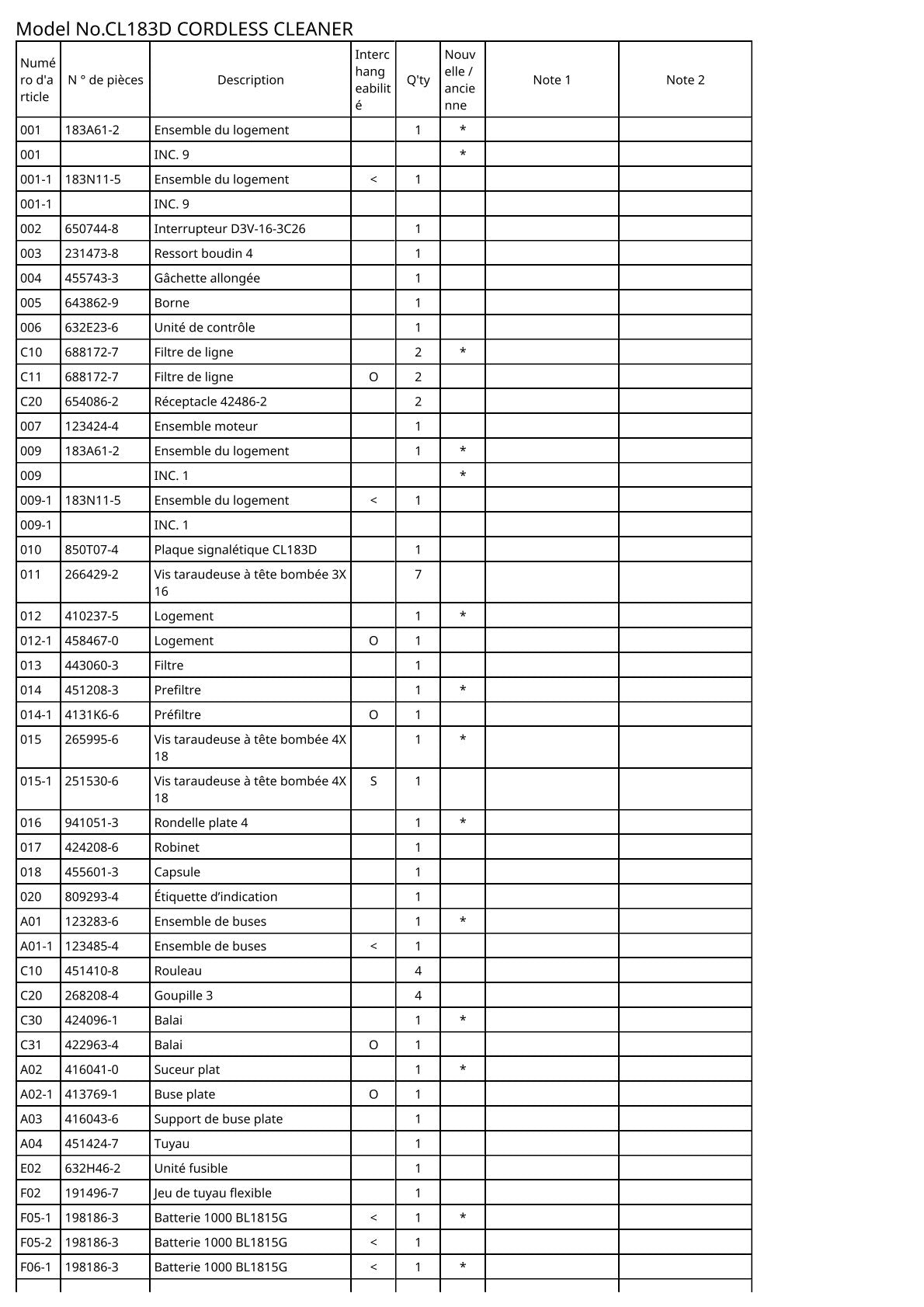 Vue éclatée Makita CL183D - page 2