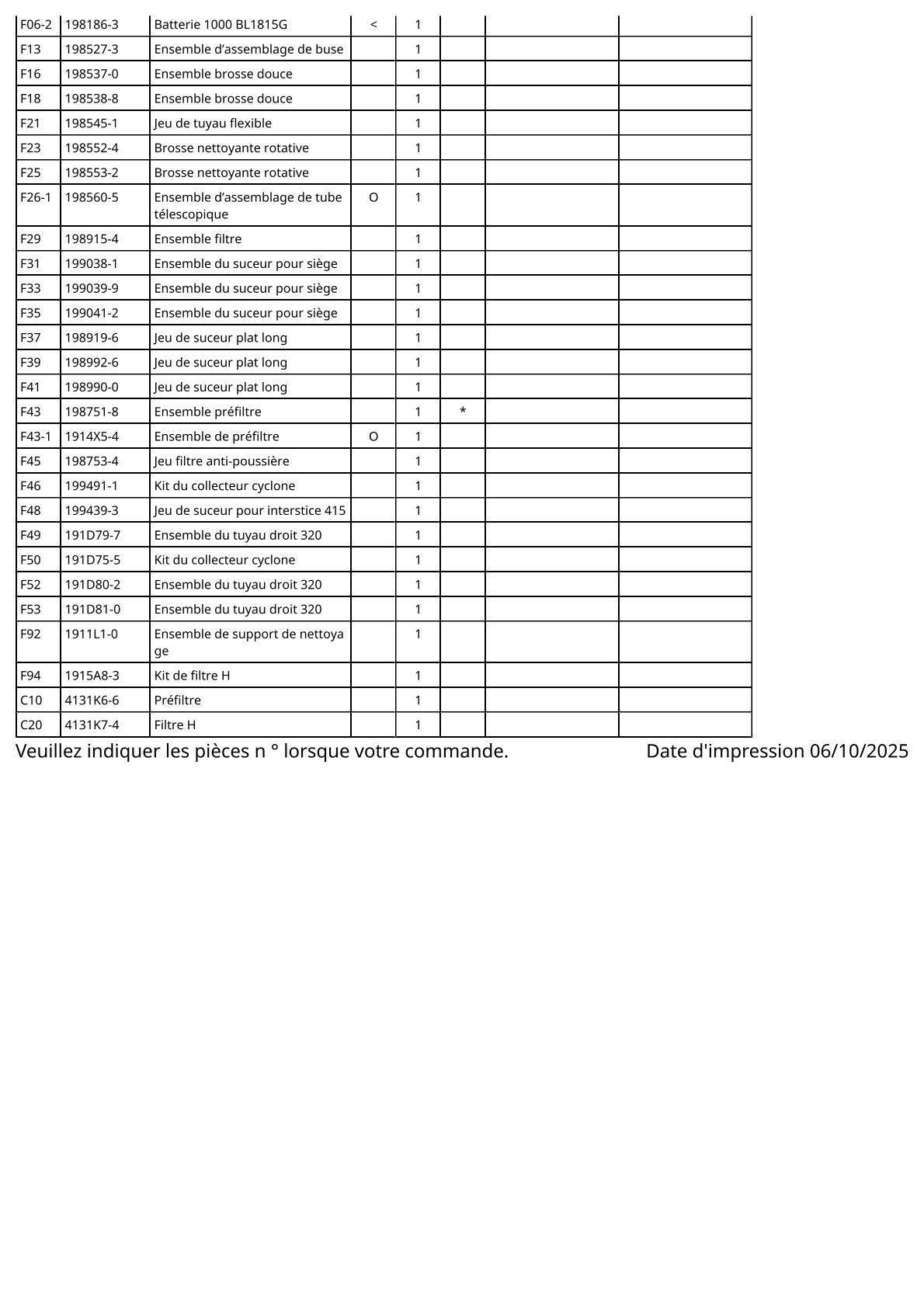 Vue éclatée Makita CL183D - page 3