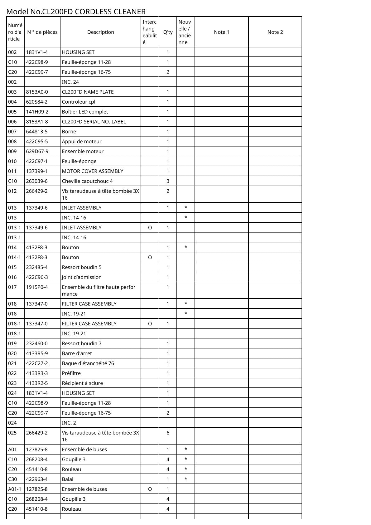 Vue éclatée Makita CL200FD - page 2