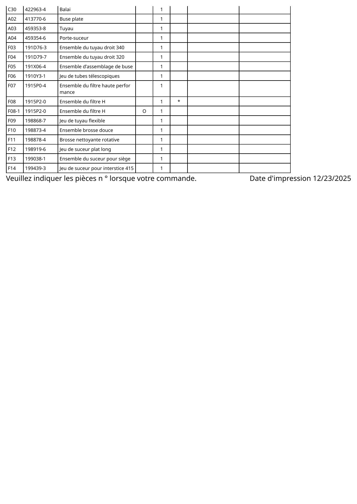 Vue éclatée Makita CL200FD - page 3