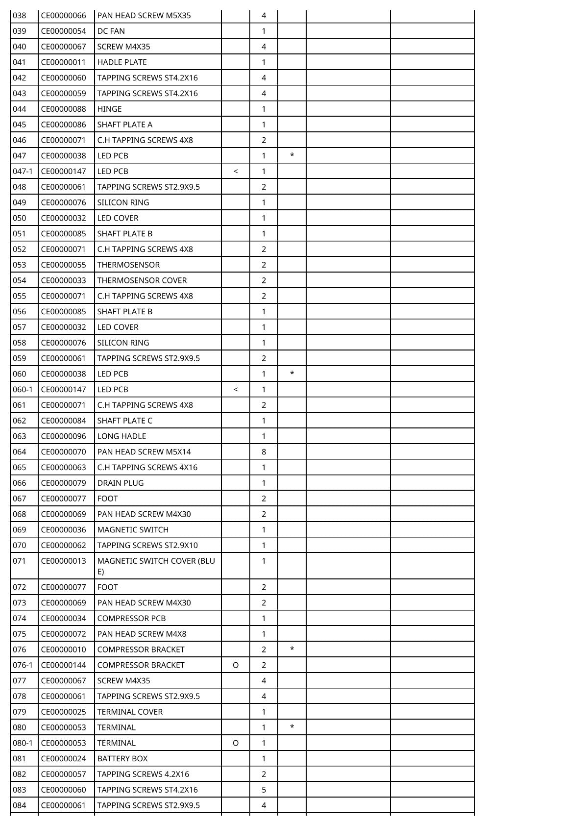 Vue éclatée Makita CW004G - page 3