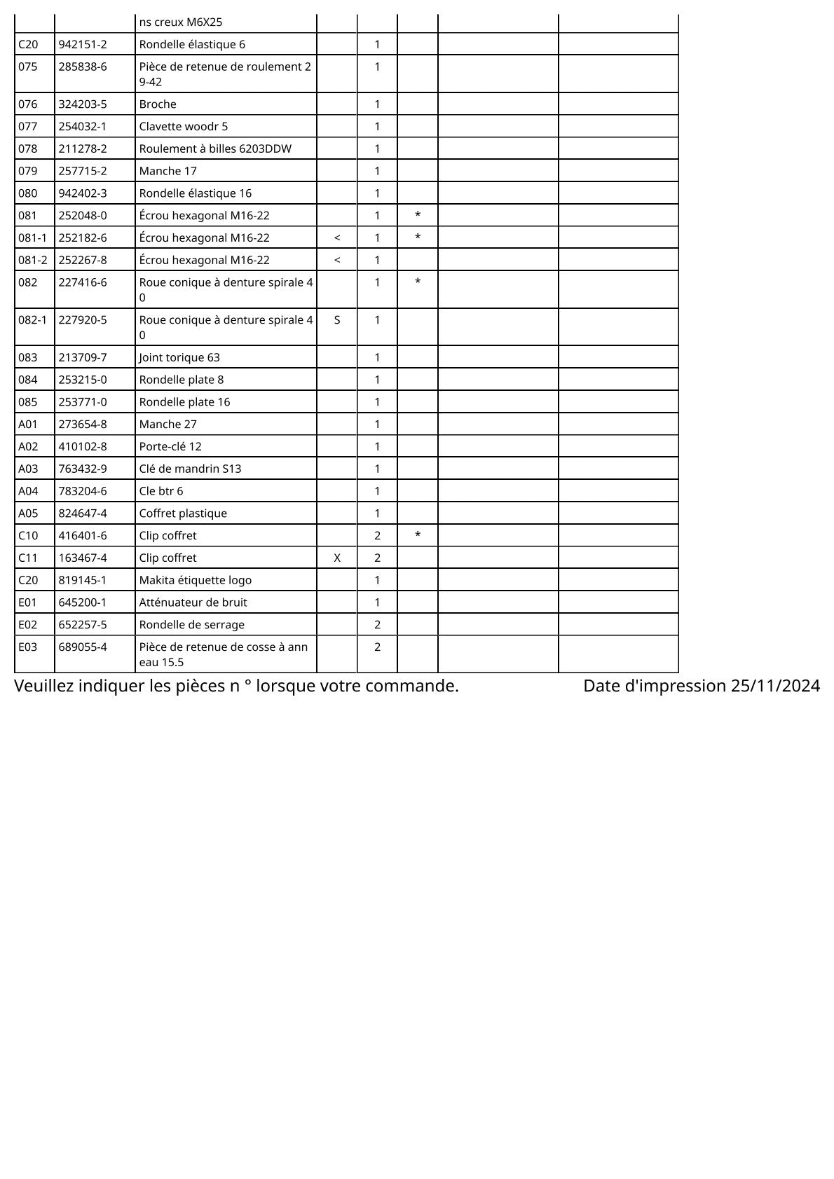 Vue éclatée Makita DA4031 - page 4