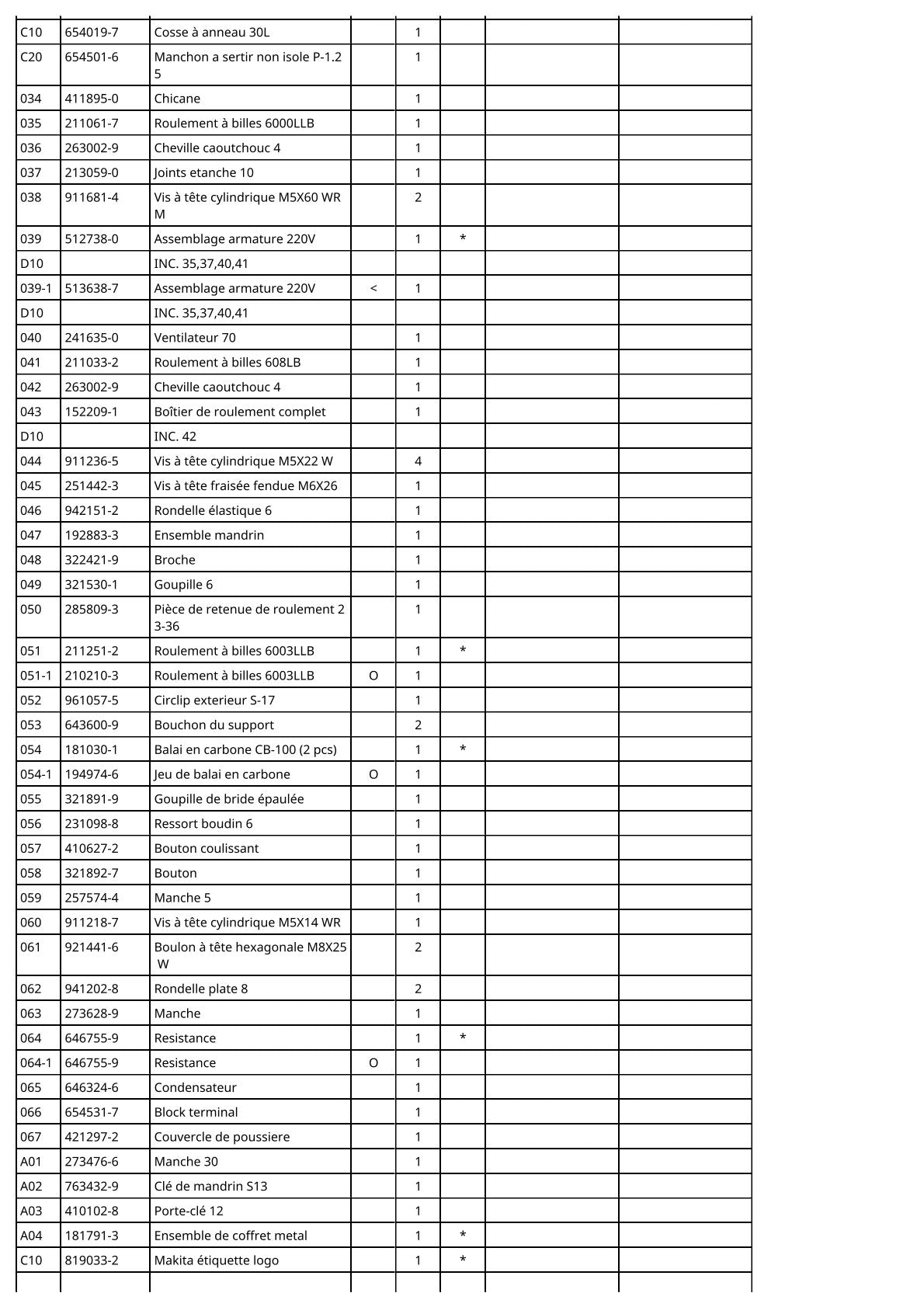 Vue éclatée Makita DA6301 - page 3