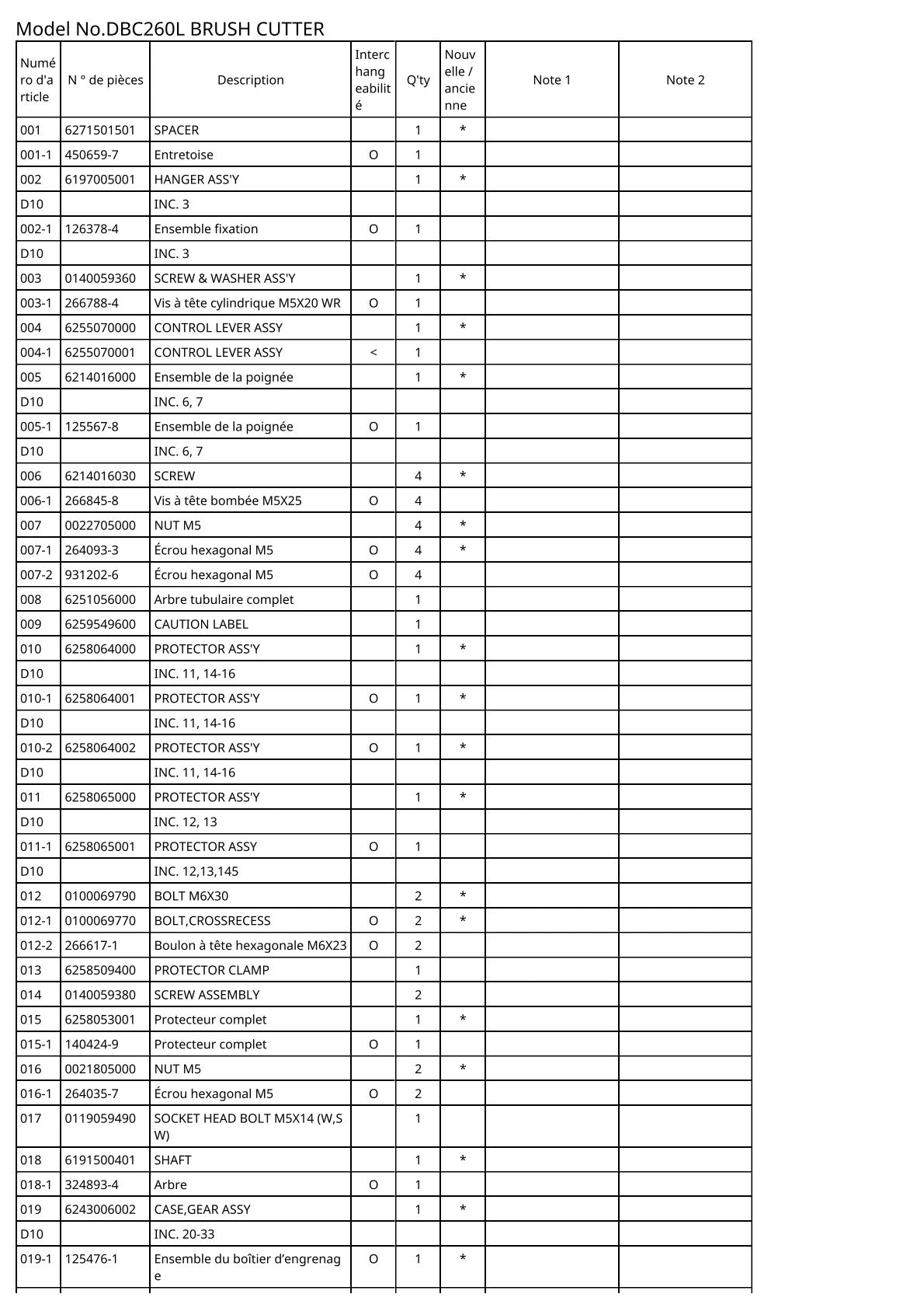 Vue éclatée Makita DBC260L - page 5