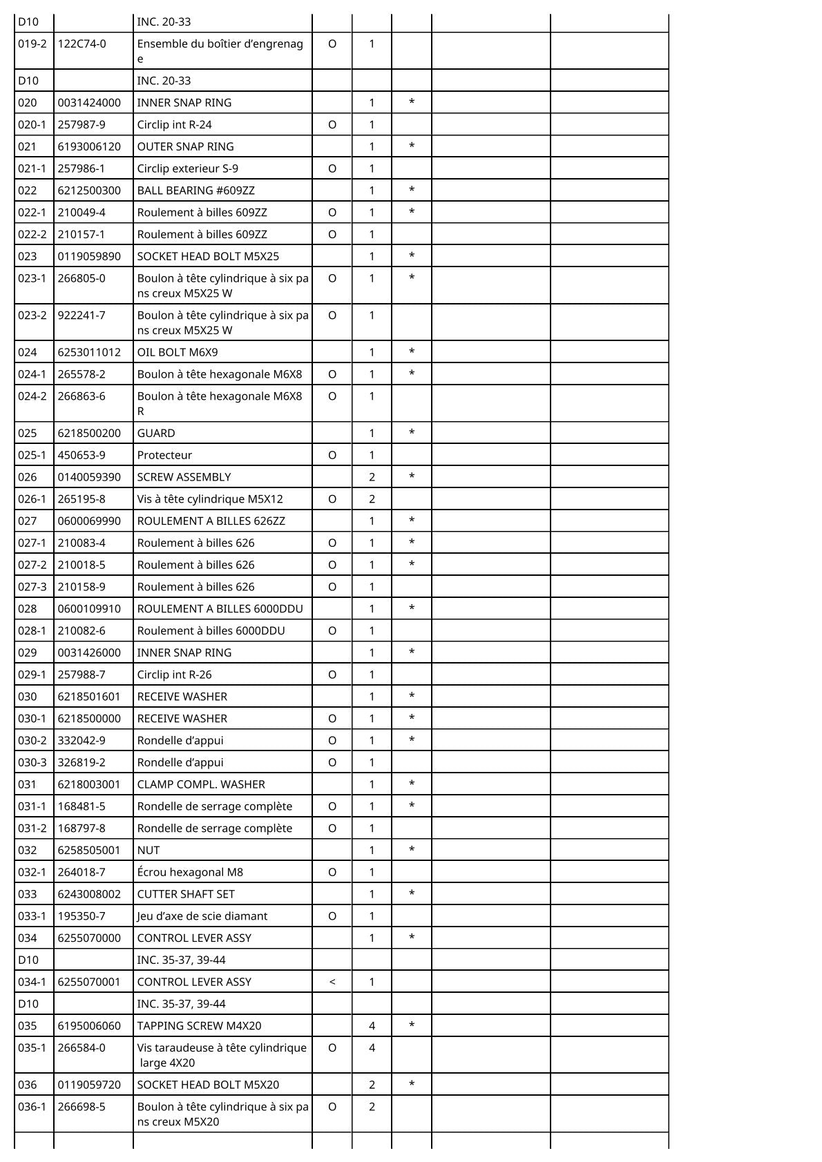 Vue éclatée Makita DBC260L - page 6