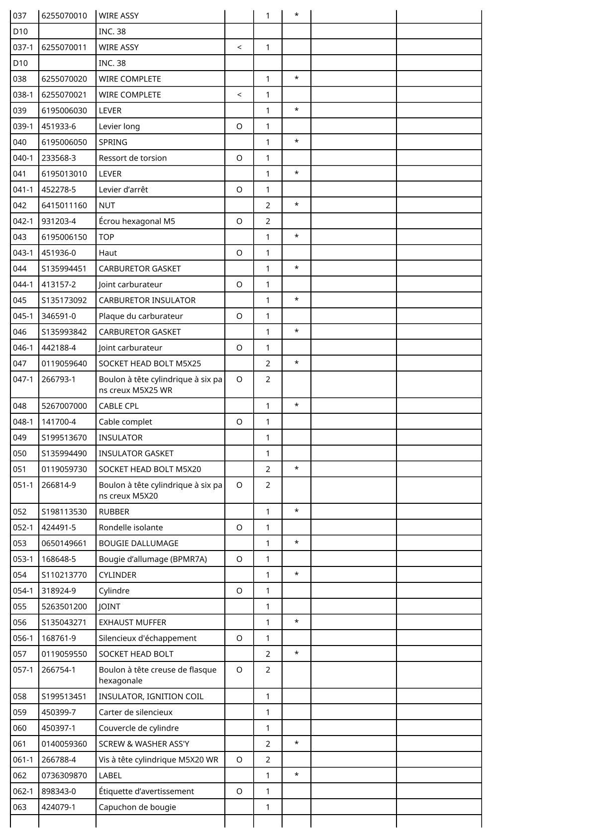 Vue éclatée Makita DBC260L - page 7