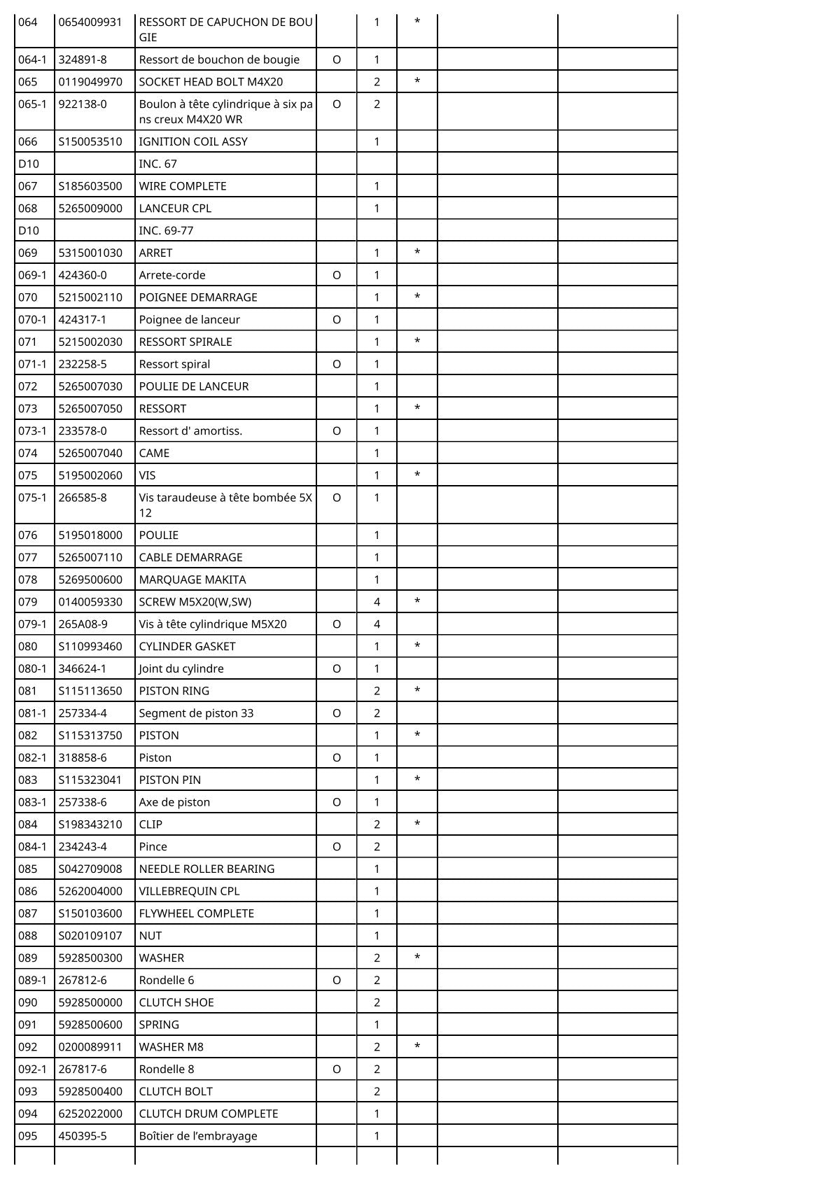 Vue éclatée Makita DBC260L - page 8