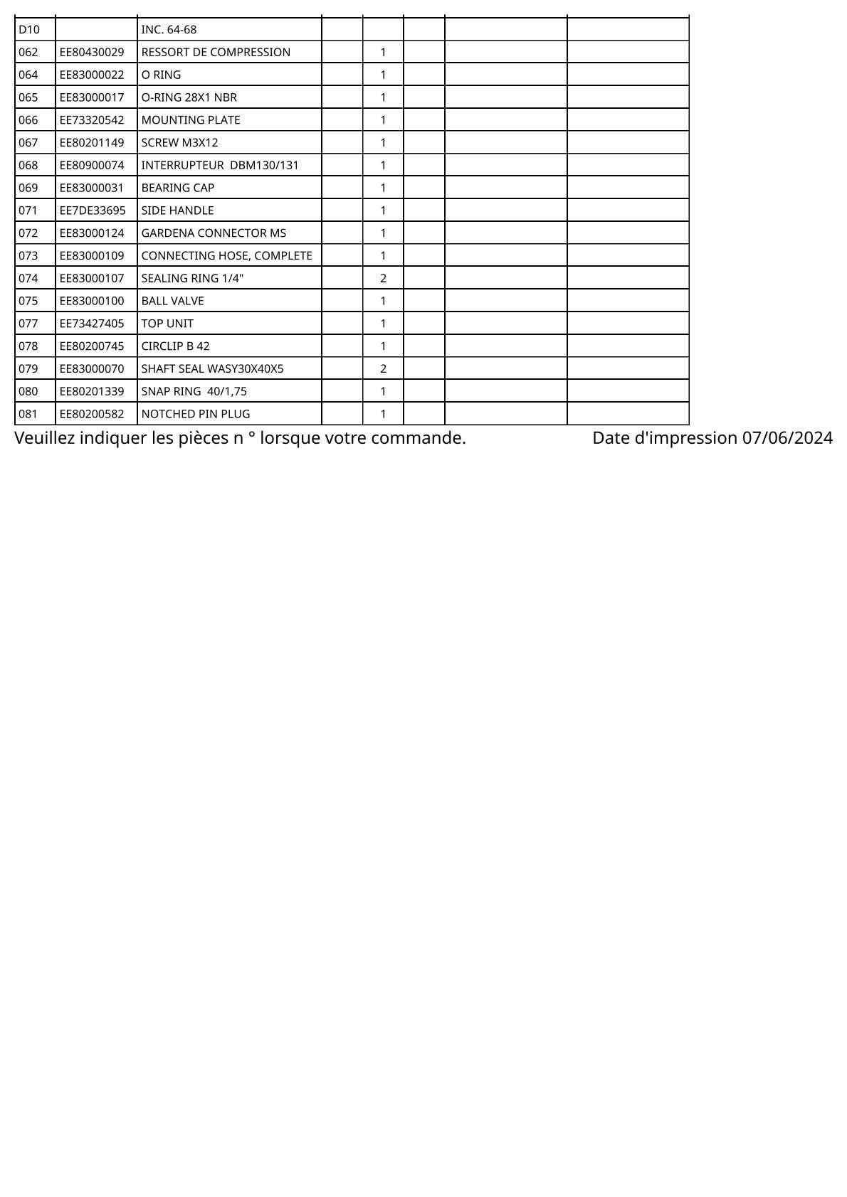 Vue éclatée Makita DBM131 - page 3