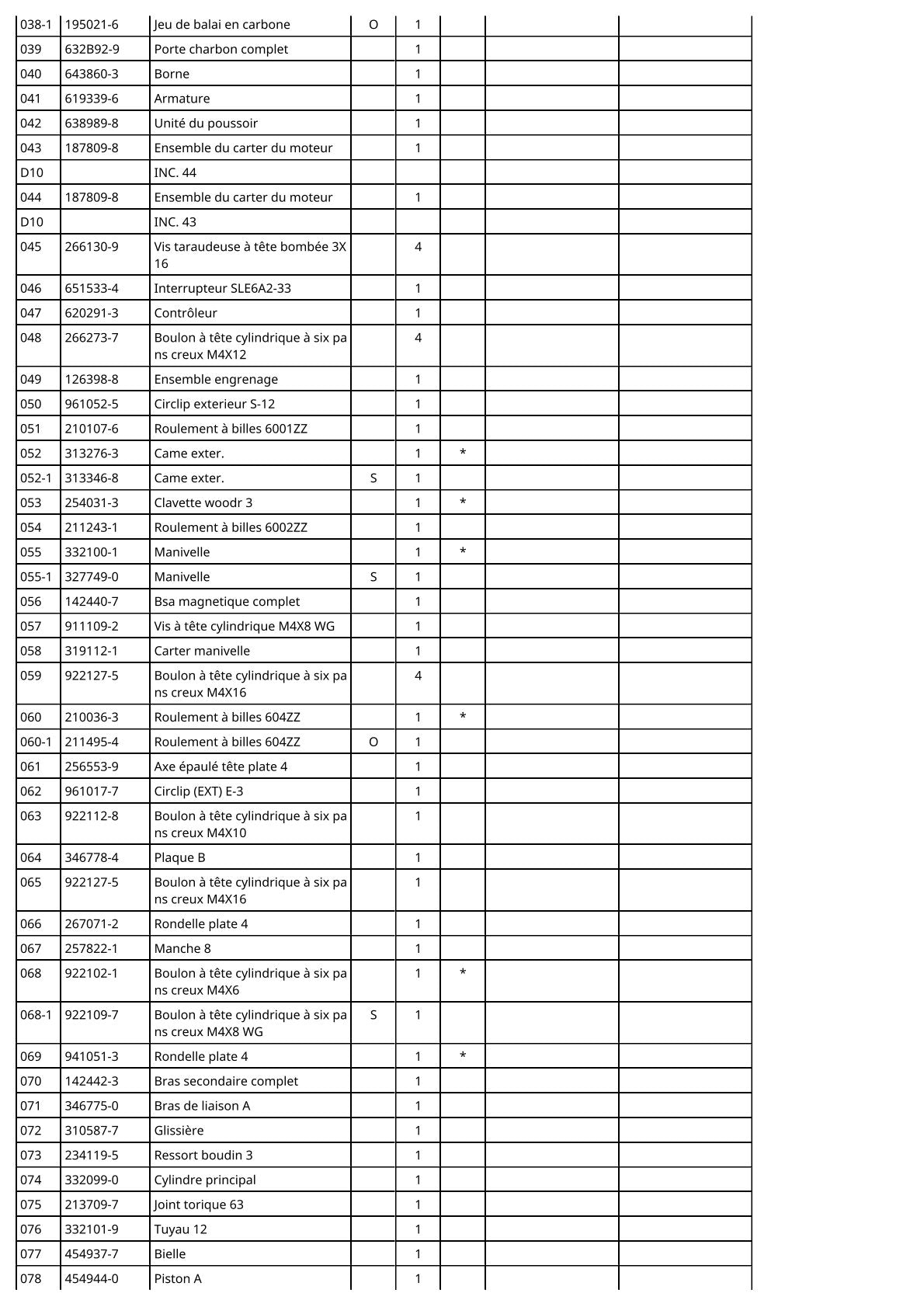 Vue éclatée Makita DBN500 - page 3
