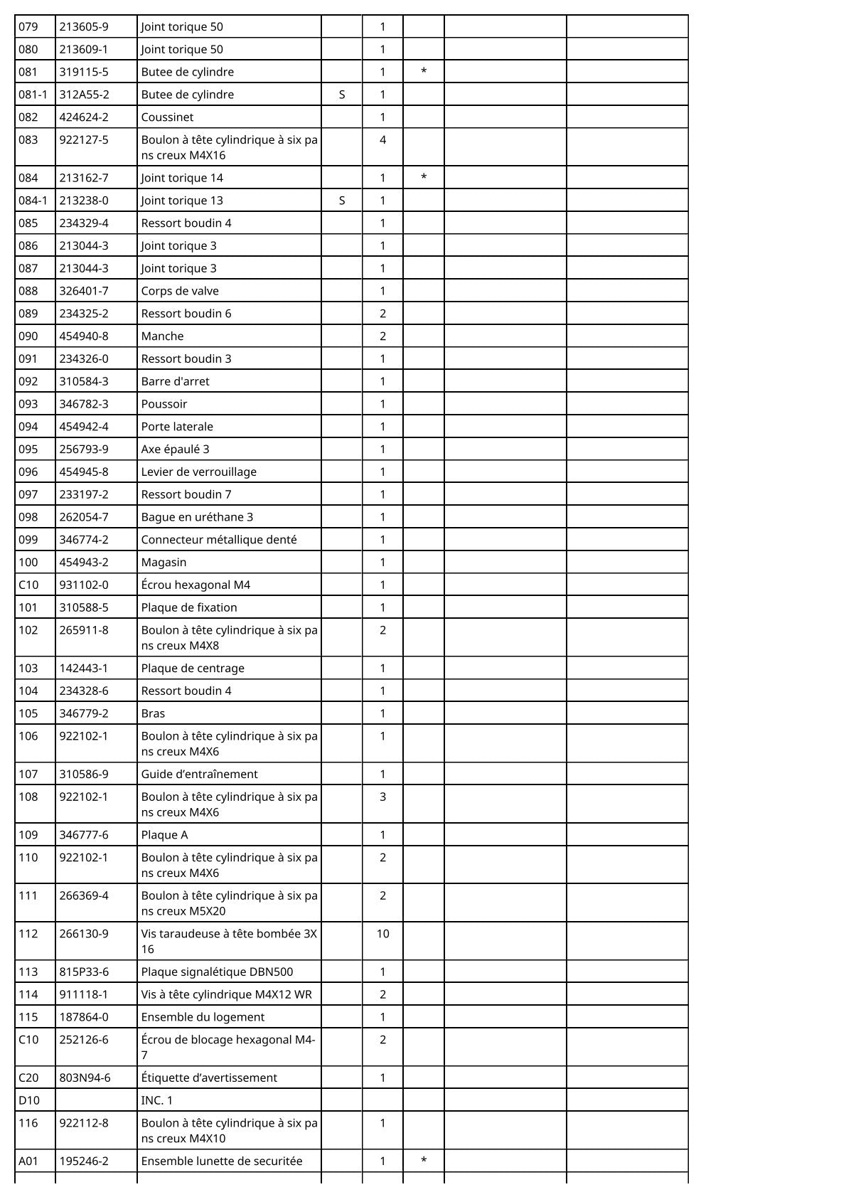 Vue éclatée Makita DBN500 - page 4