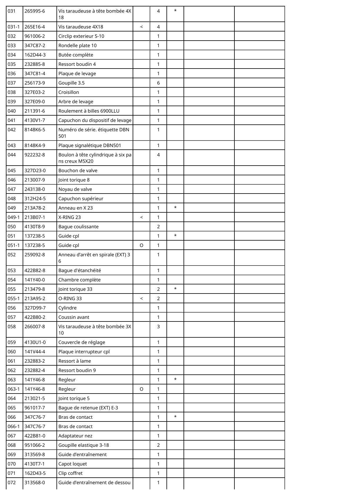 Vue éclatée Makita DBN501 - page 3