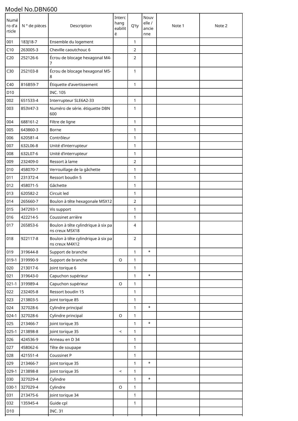 Vue éclatée Makita DBN600 - page 2