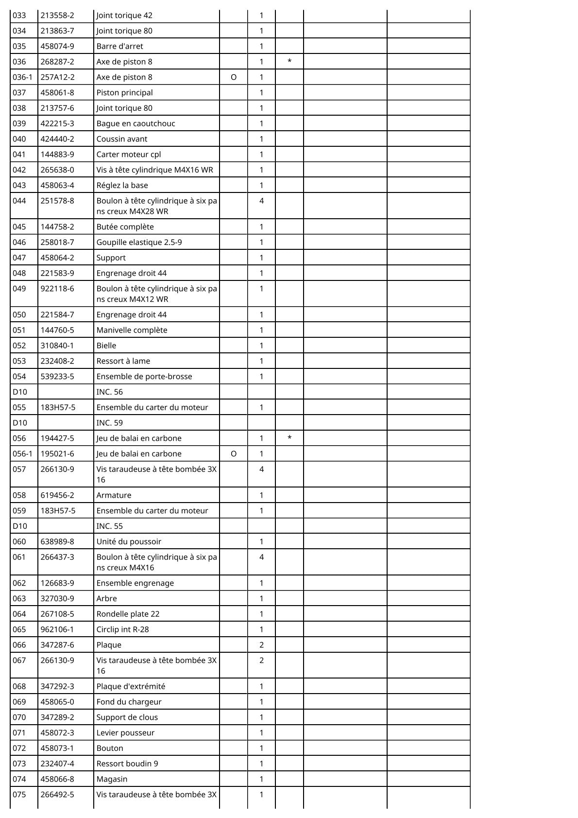 Vue éclatée Makita DBN600 - page 3