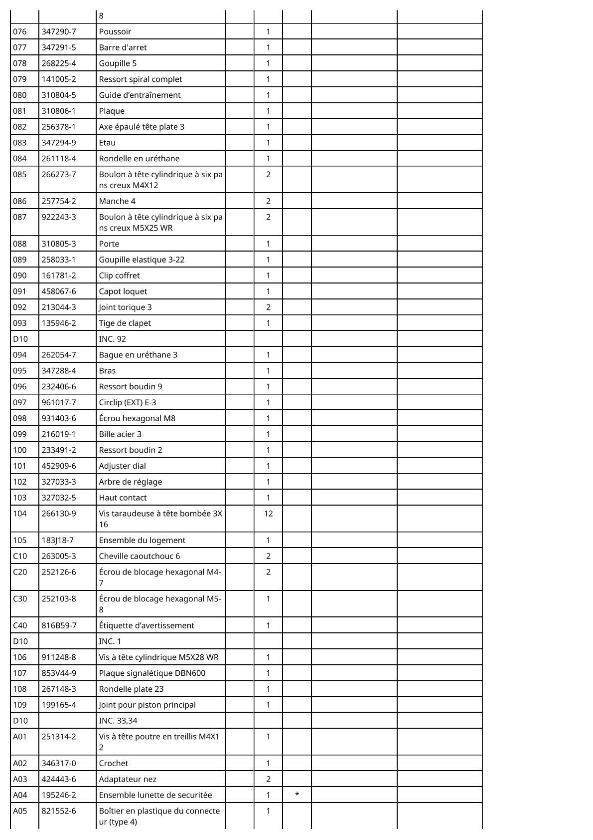 Vue éclatée Makita DBN600 - page 4