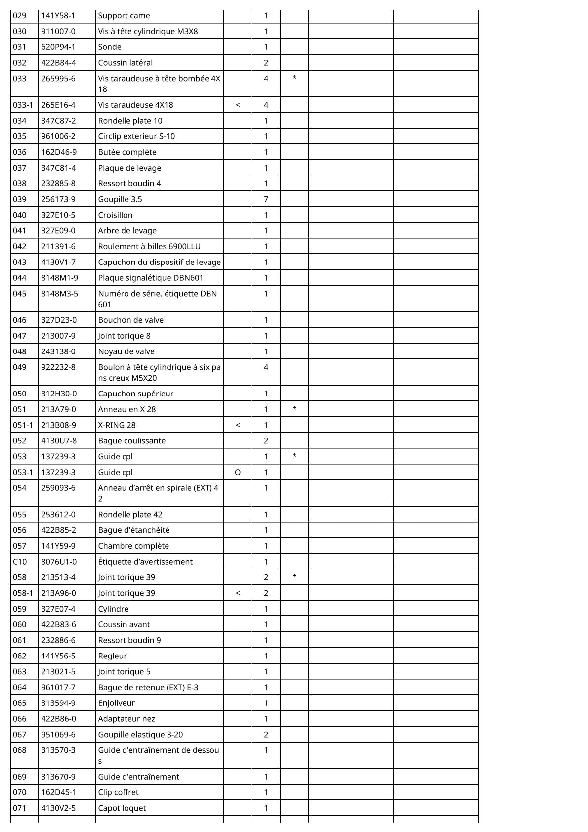 Vue éclatée Makita DBN601 - page 3